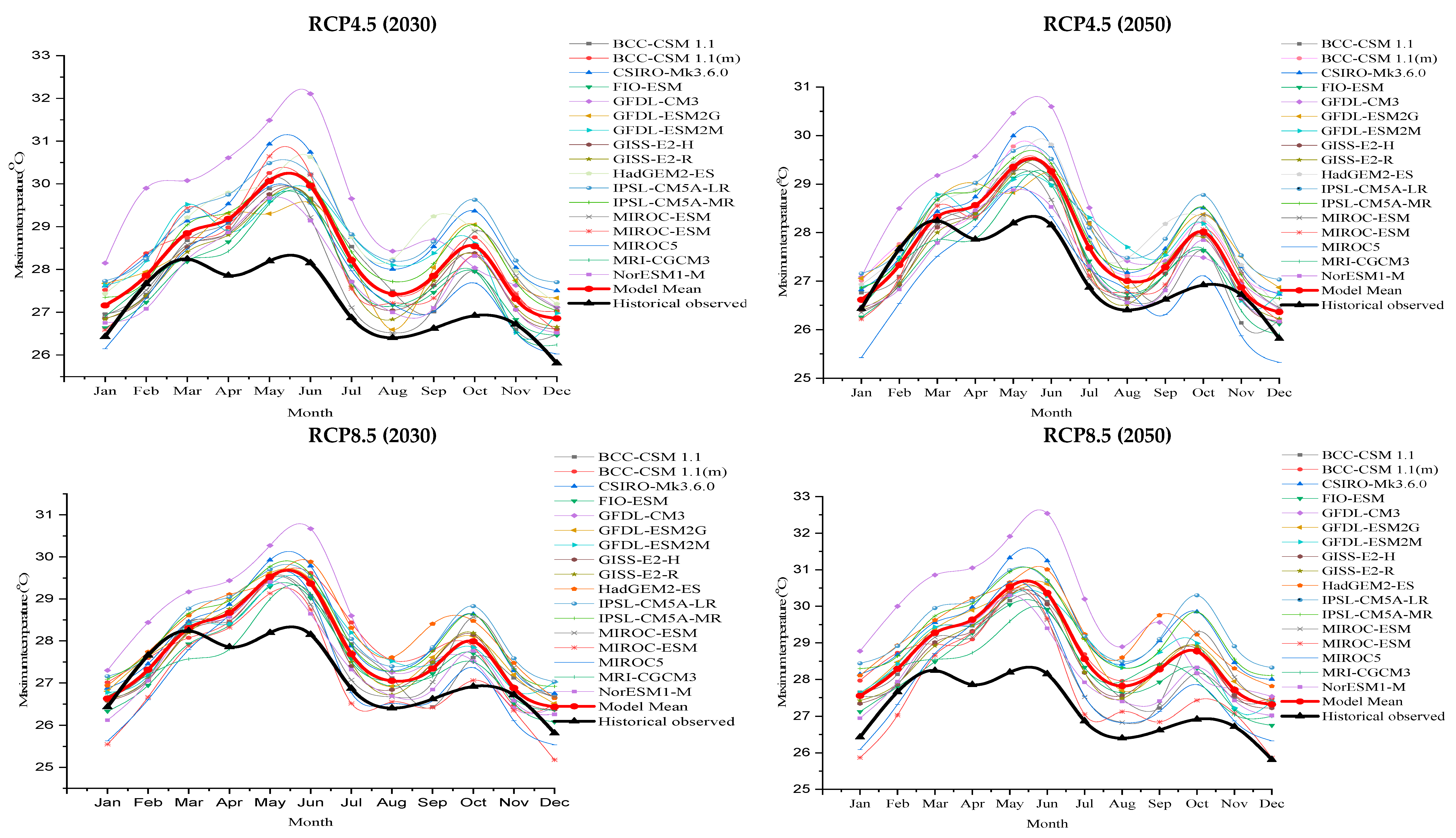 Atmosphere 13 00067 g006 Atmosphere 13 00067 g006