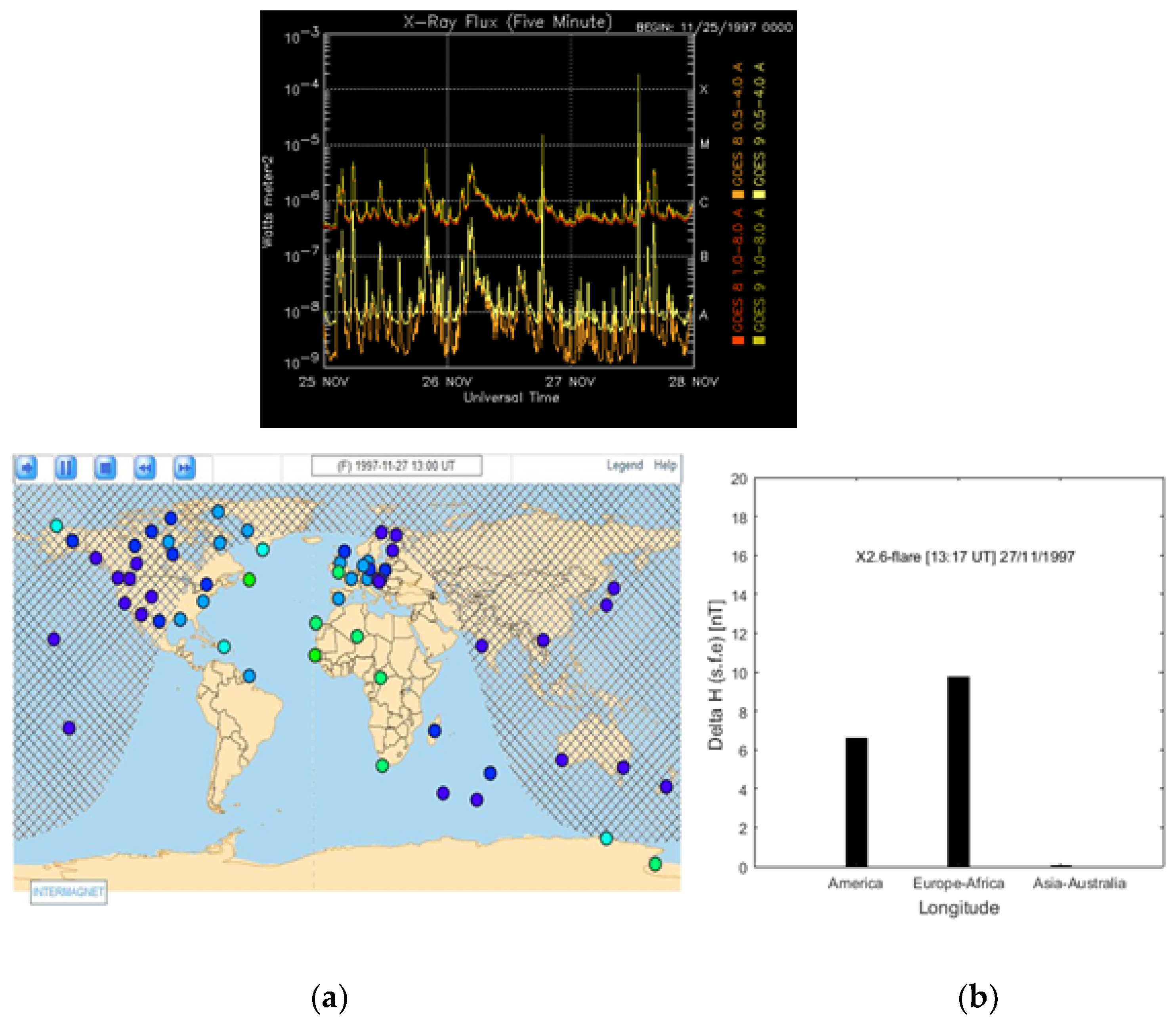 Atmosphere 13 00069 g004 Atmosphere 13 00069 g004