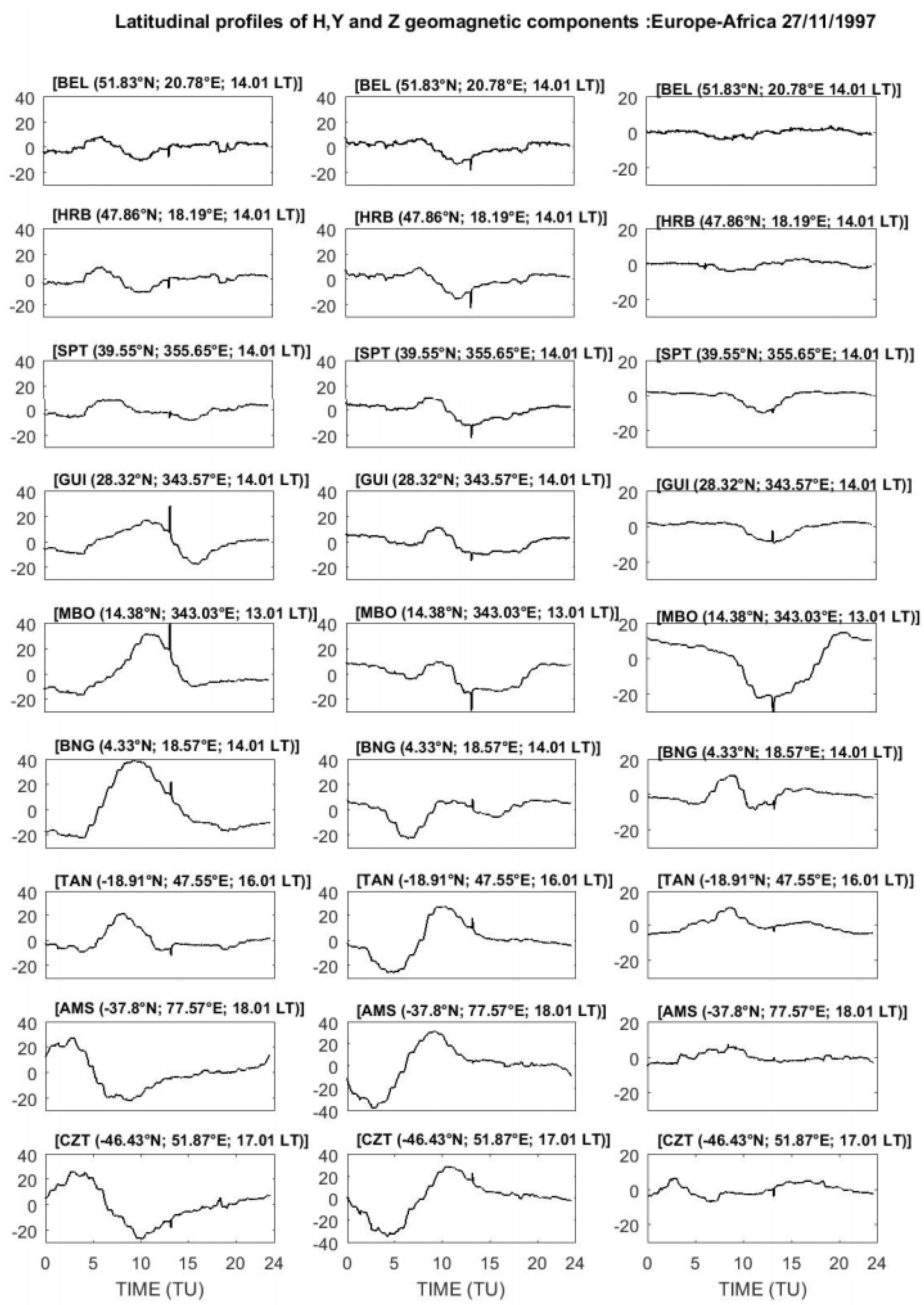 Atmosphere 13 00069 g005 Atmosphere 13 00069 g005