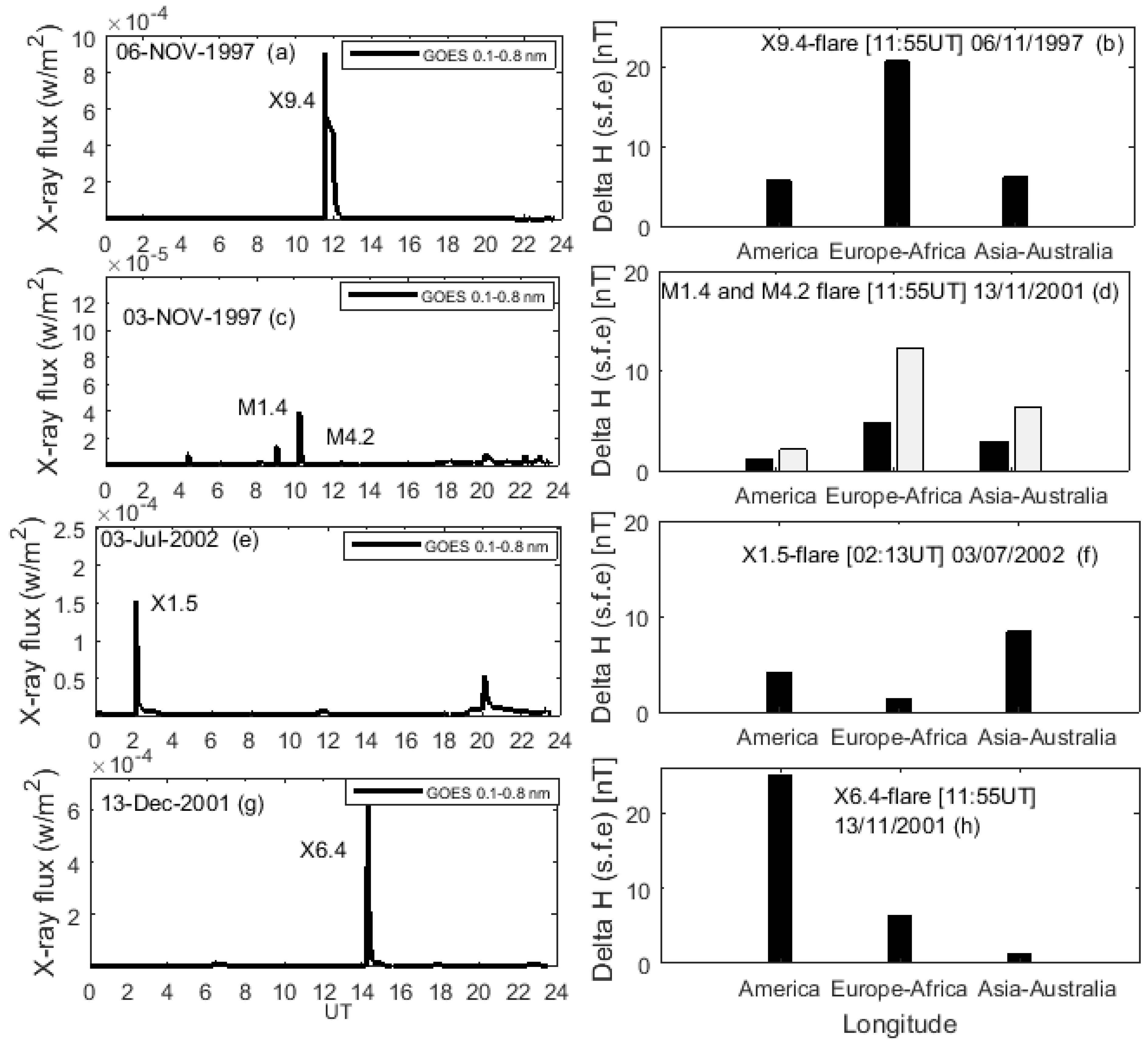 Atmosphere 13 00069 g006 Atmosphere 13 00069 g006