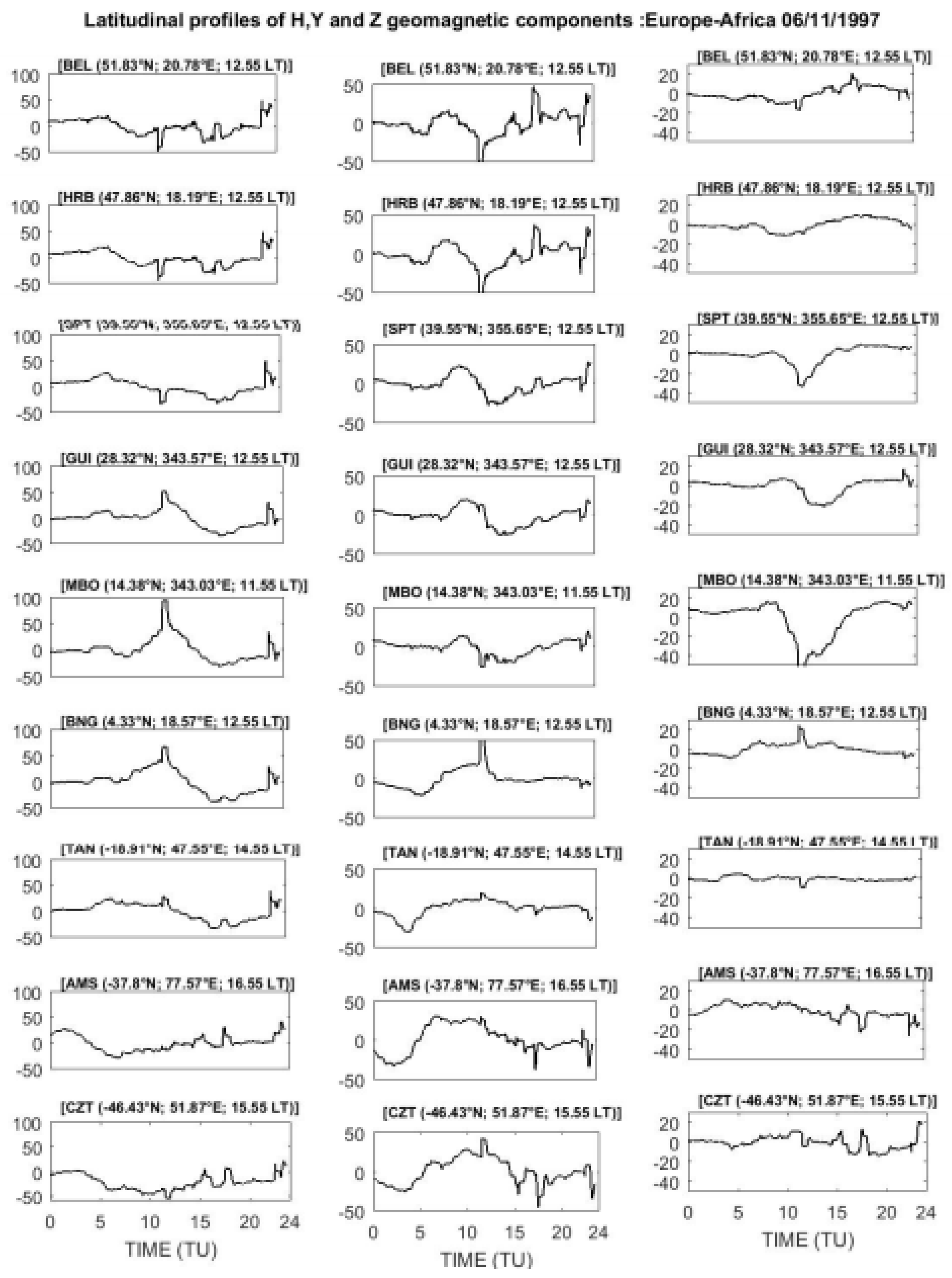 Atmosphere 13 00069 g007 Atmosphere 13 00069 g007