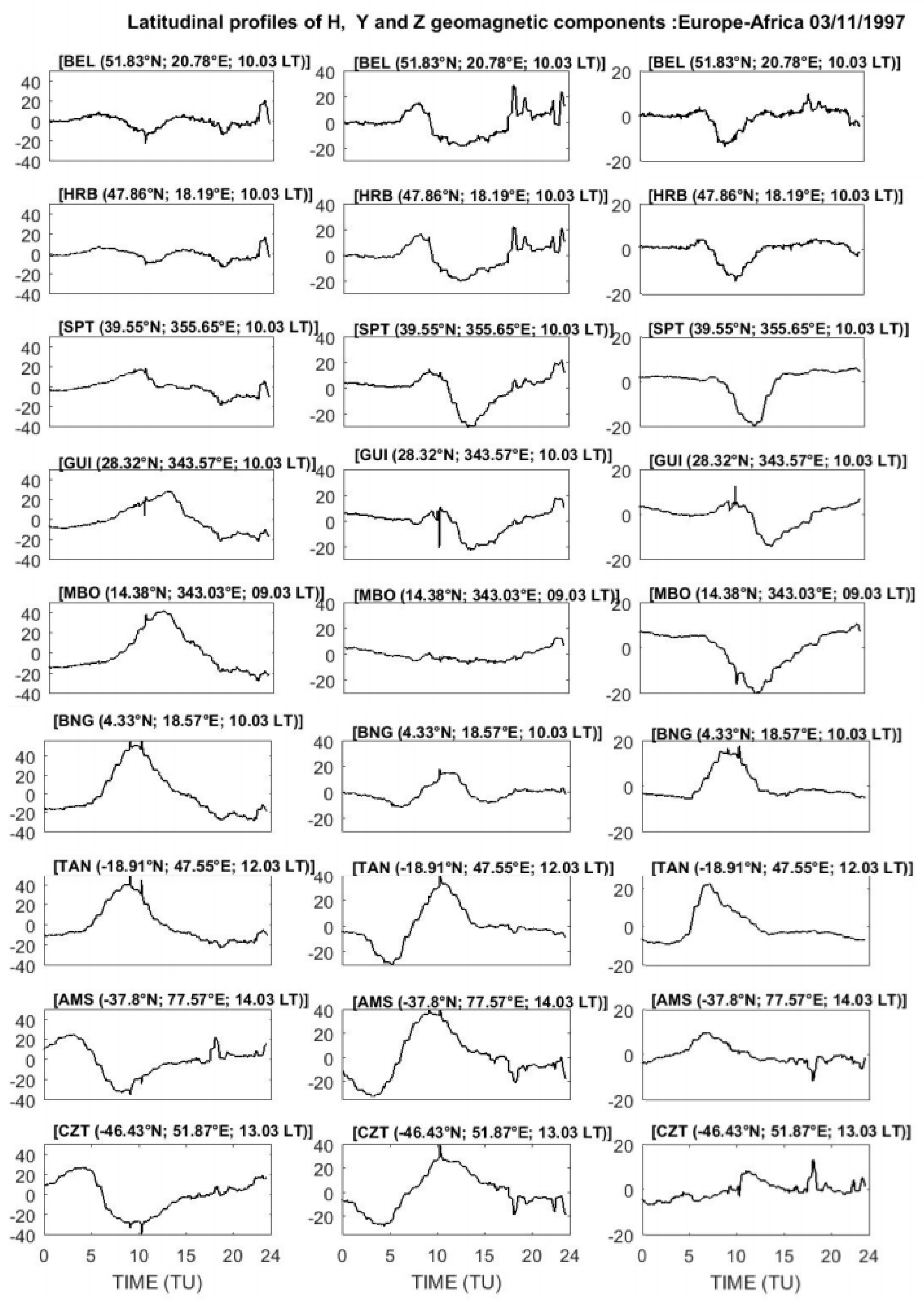 Atmosphere 13 00069 g008 Atmosphere 13 00069 g008