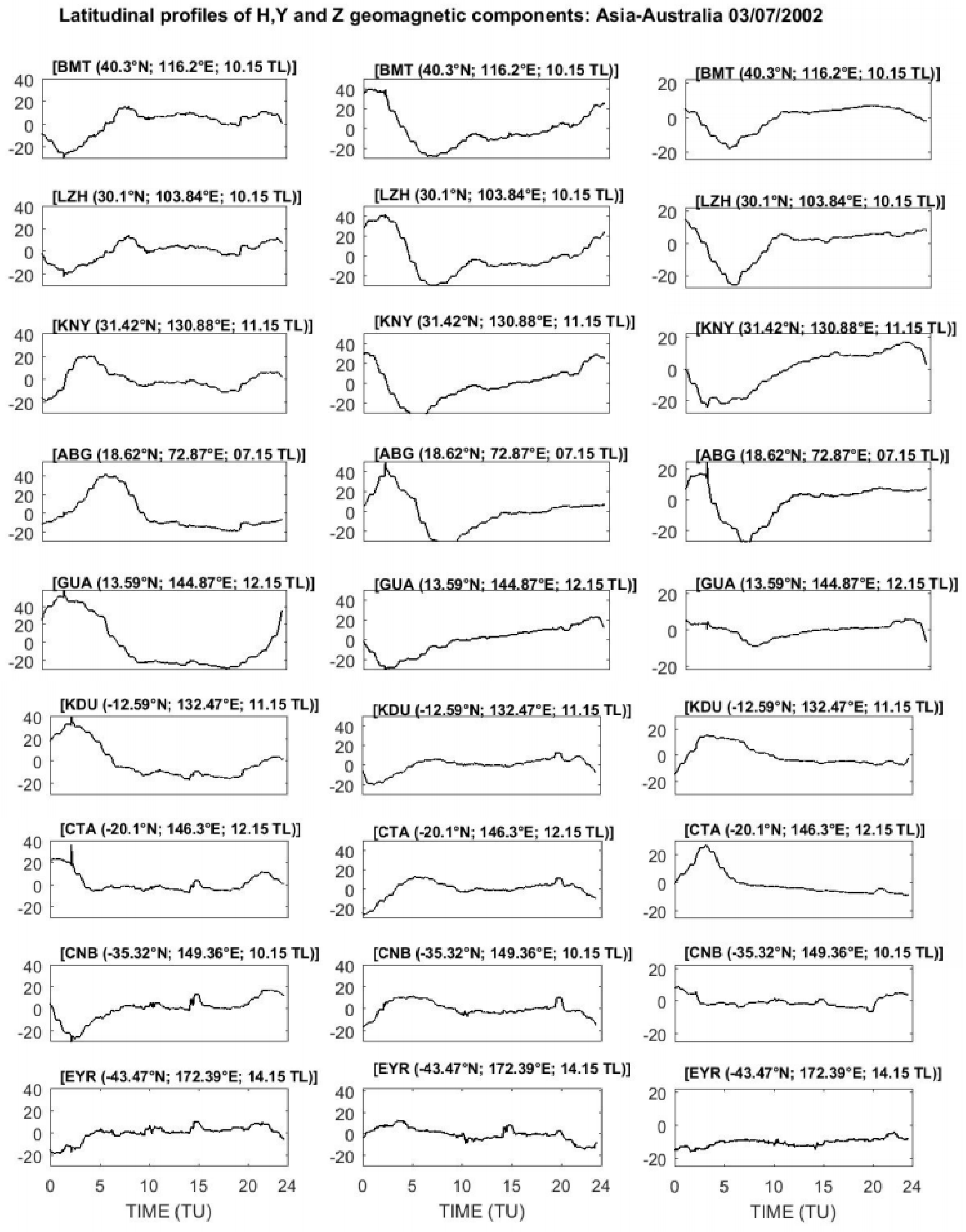 Atmosphere 13 00069 g009 Atmosphere 13 00069 g009