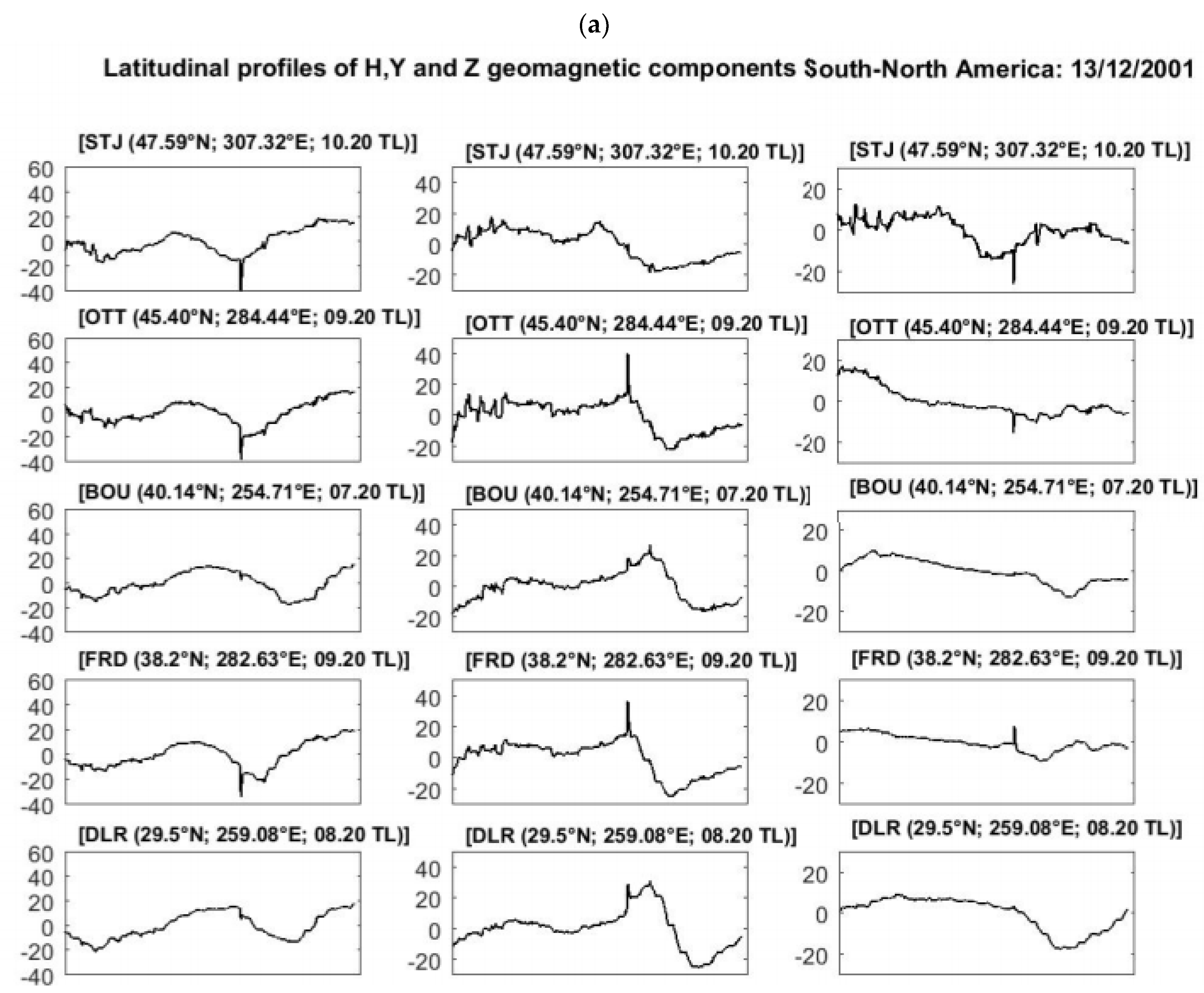 Atmosphere 13 00069 g010a Atmosphere 13 00069 g010a