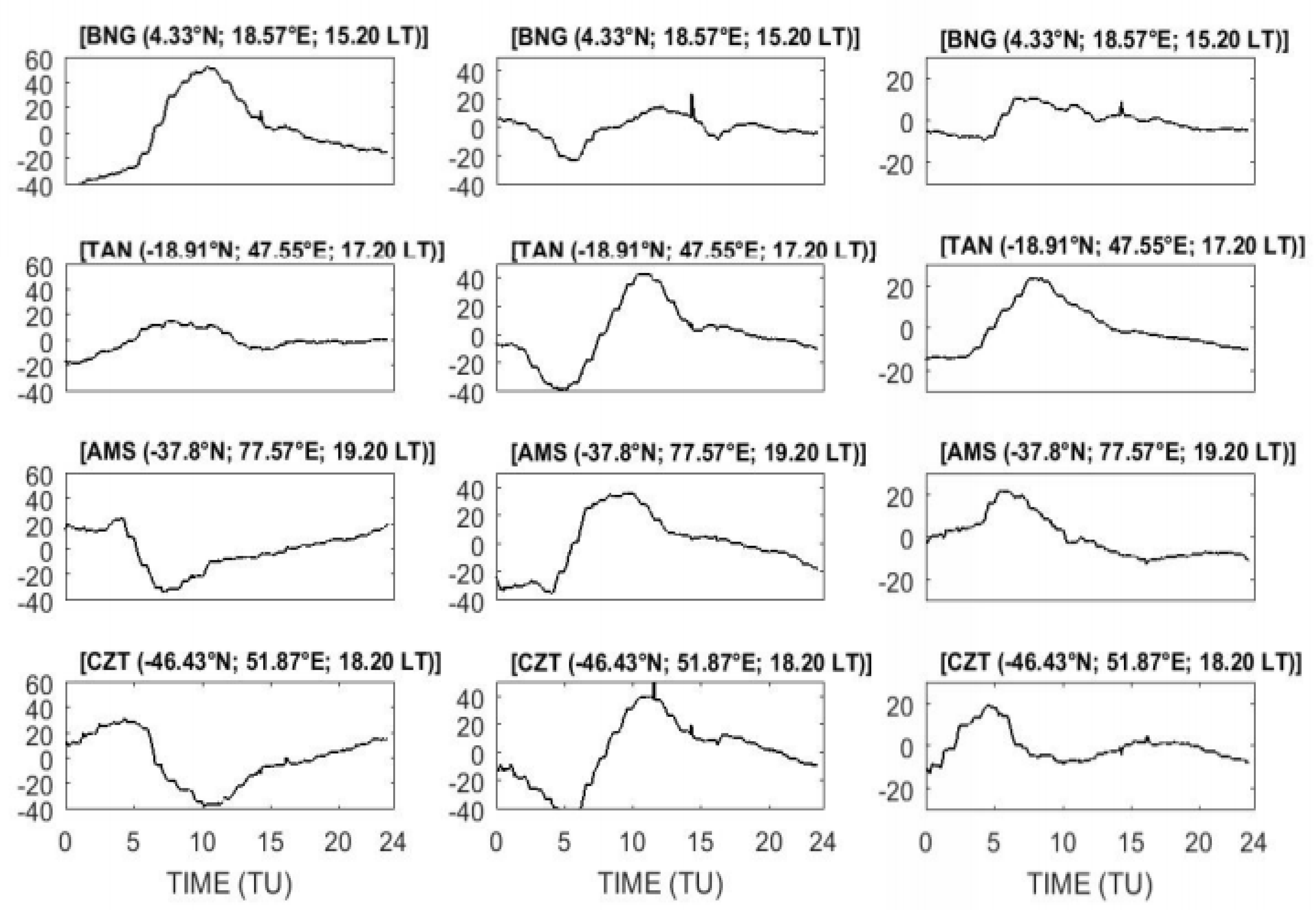 Atmosphere 13 00069 g010c Atmosphere 13 00069 g010c