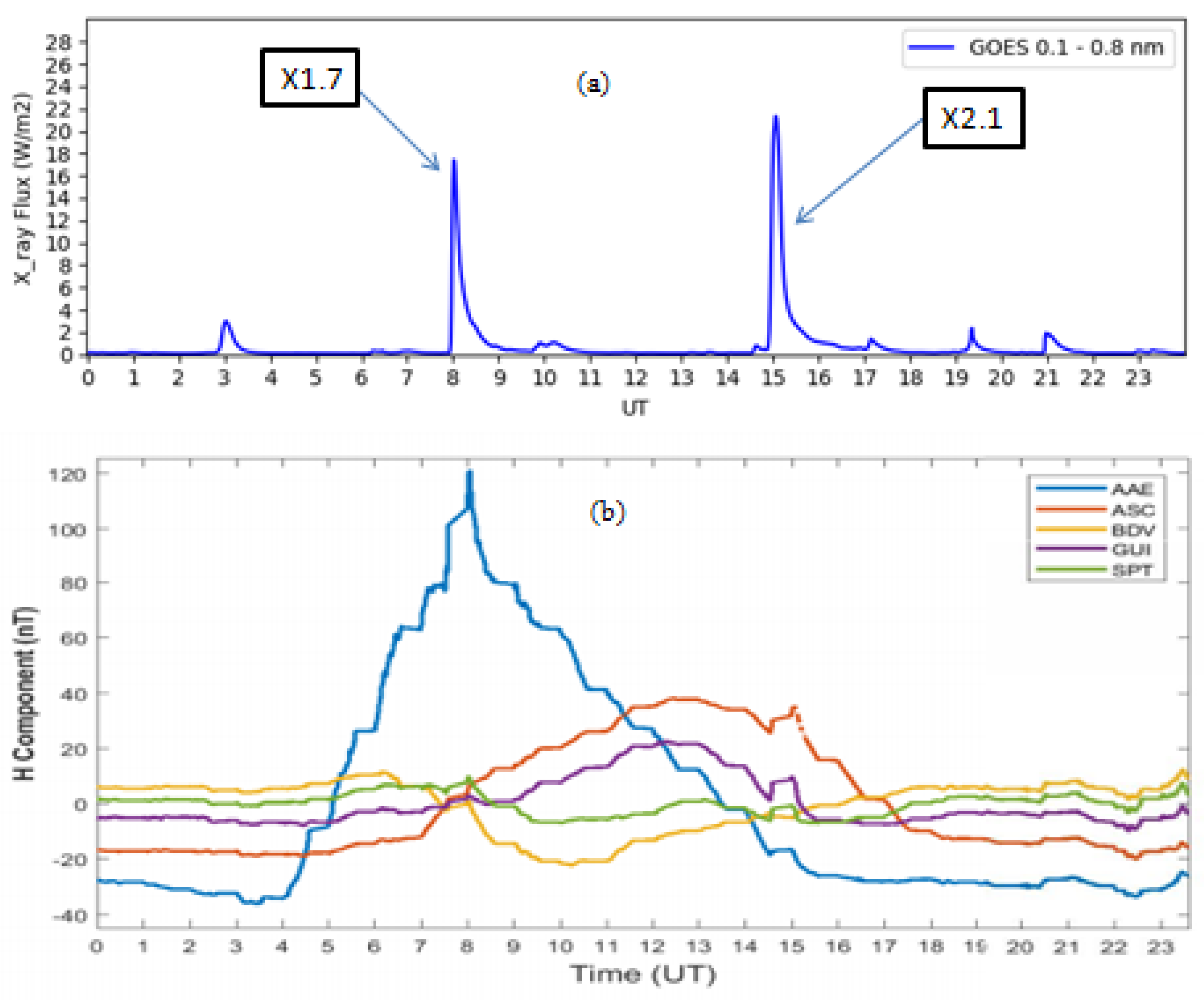 Atmosphere 13 00069 g011 Atmosphere 13 00069 g011