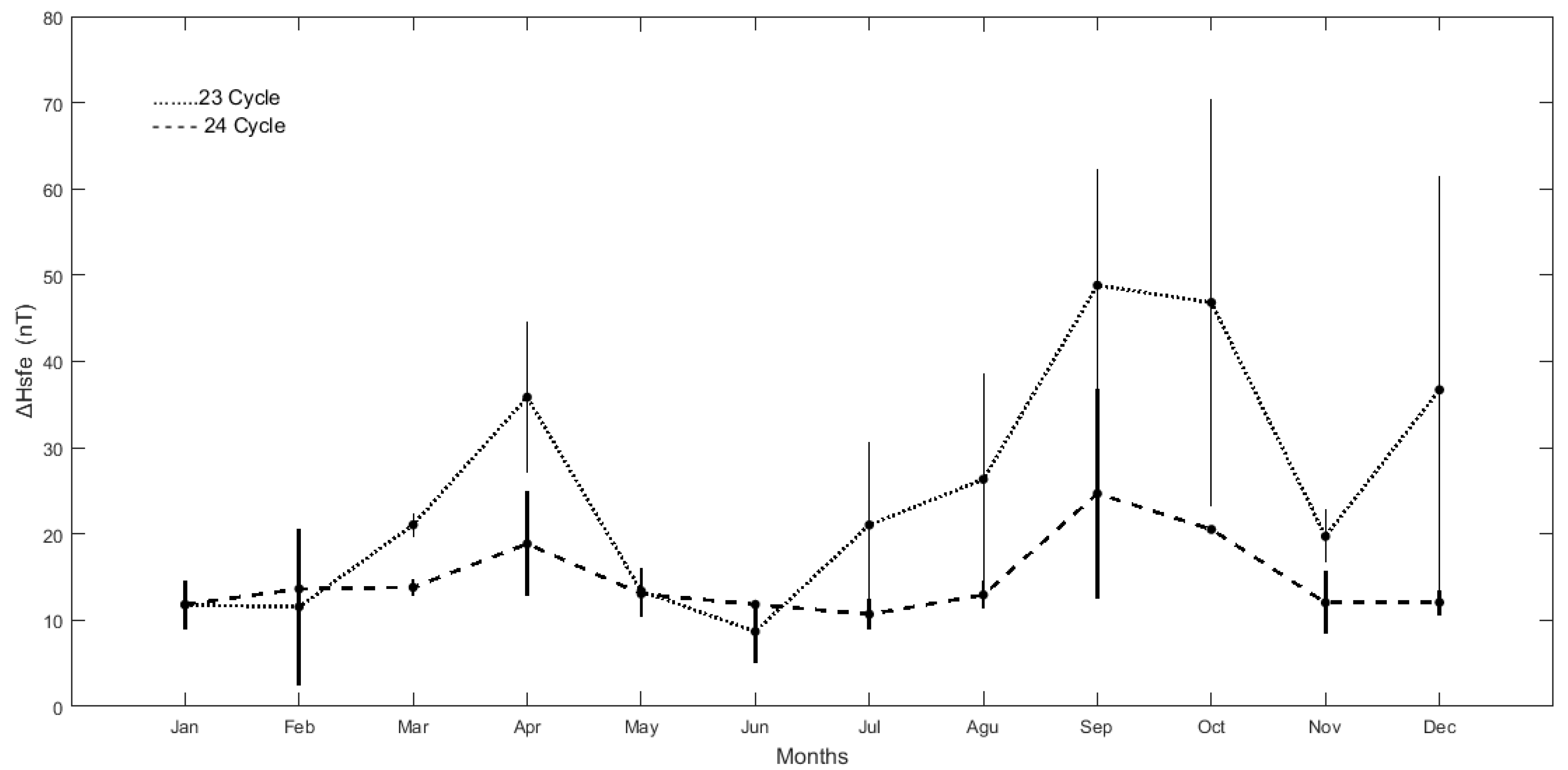 Atmosphere 13 00069 g012 Atmosphere 13 00069 g012
