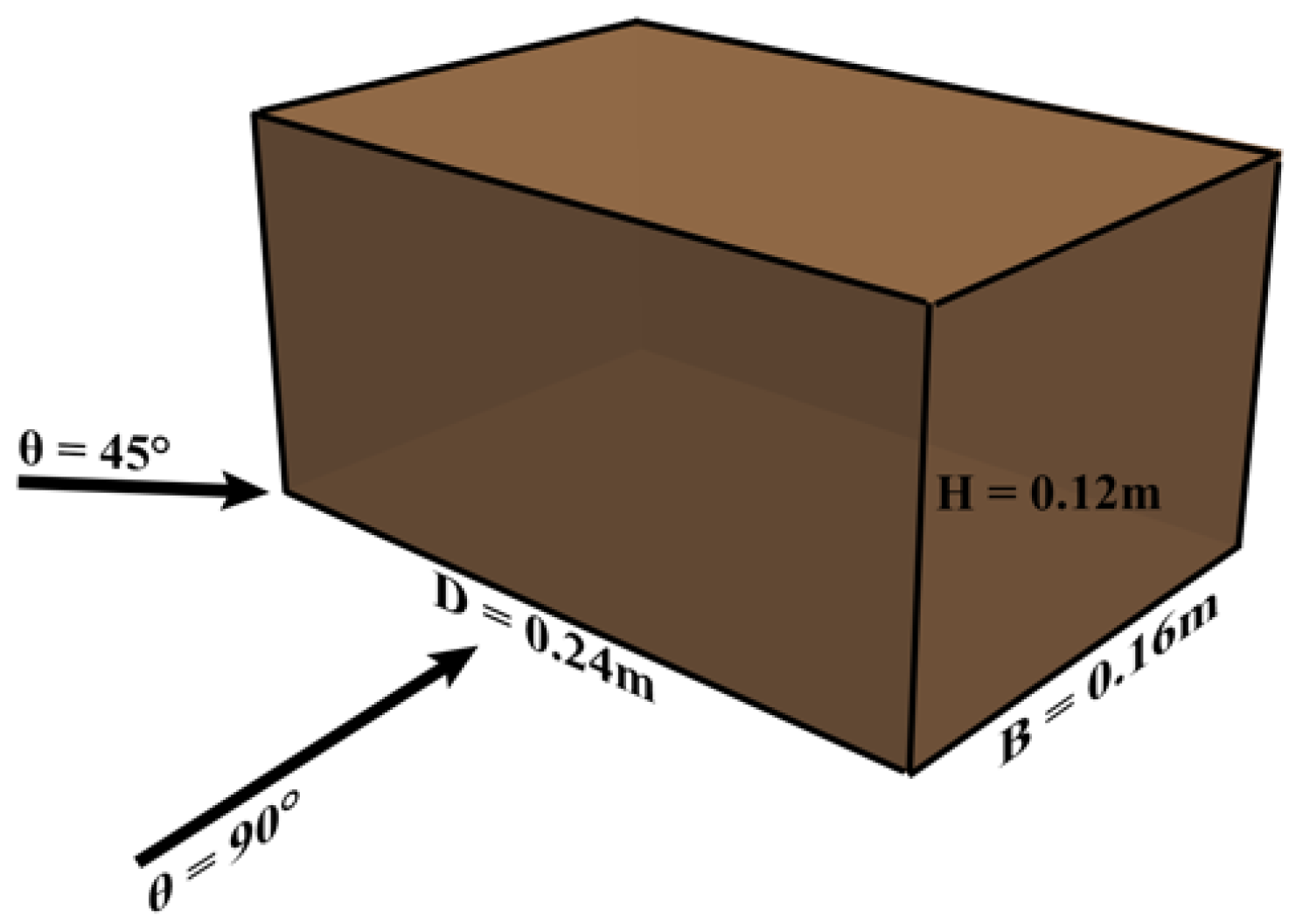 Atmosphere 13 00072 g001 550