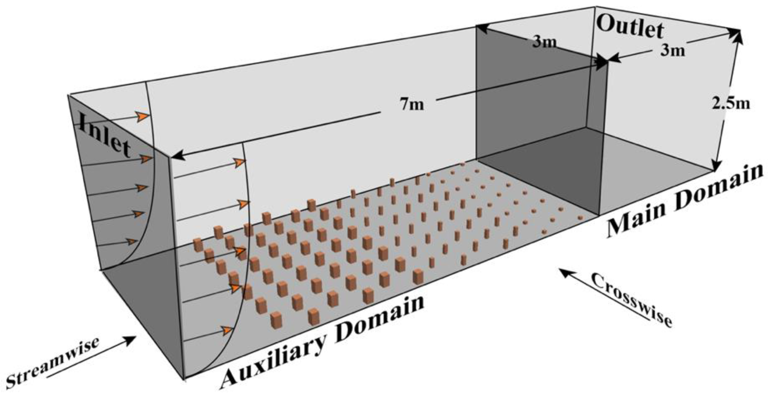 Atmosphere 13 00072 g002 550