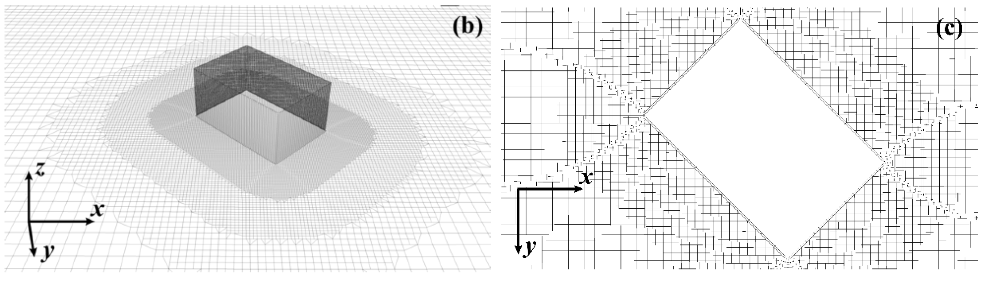 Atmosphere 13 00072 g003b 550