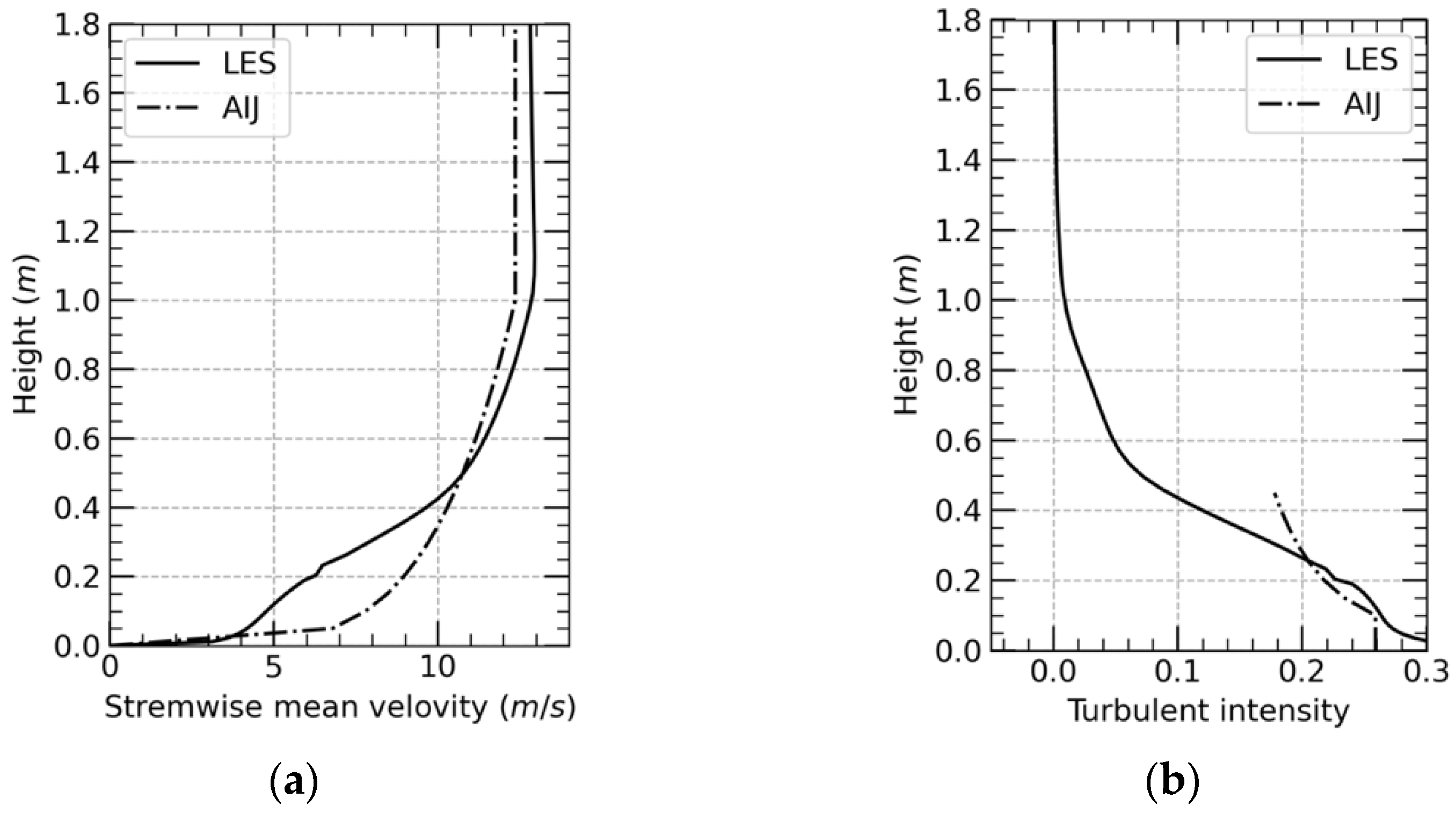 Atmosphere 13 00072 g005 550