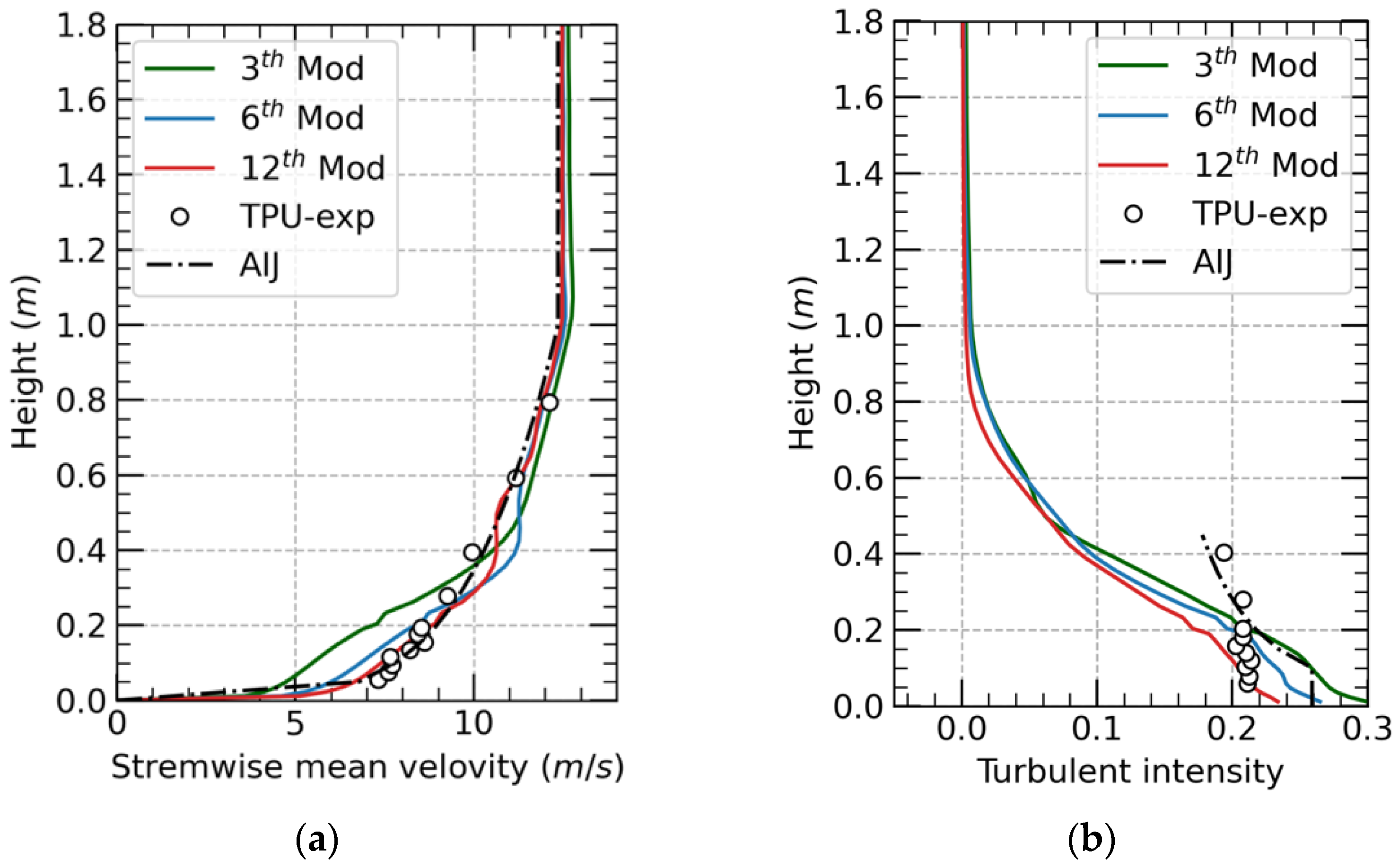 Atmosphere 13 00072 g007 550