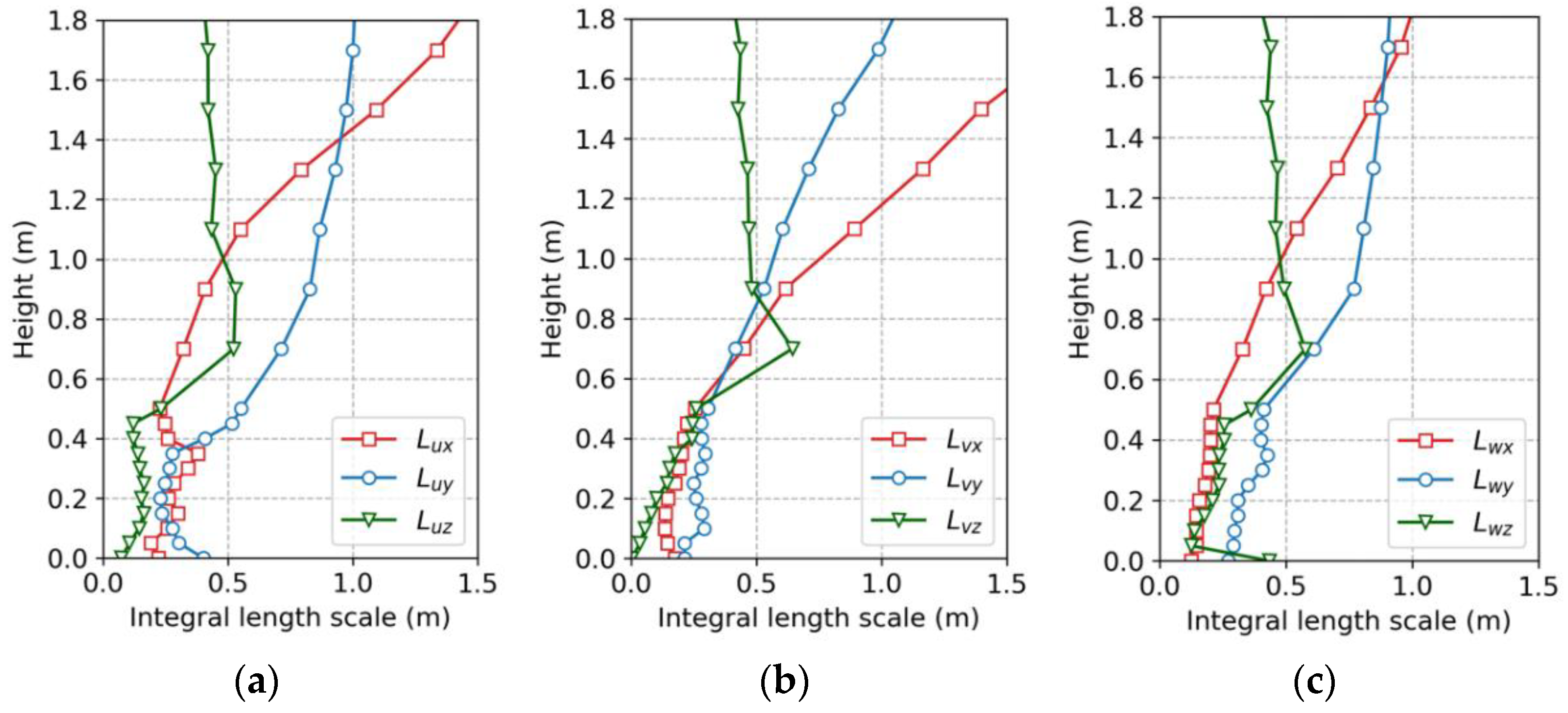 Atmosphere 13 00072 g008 550