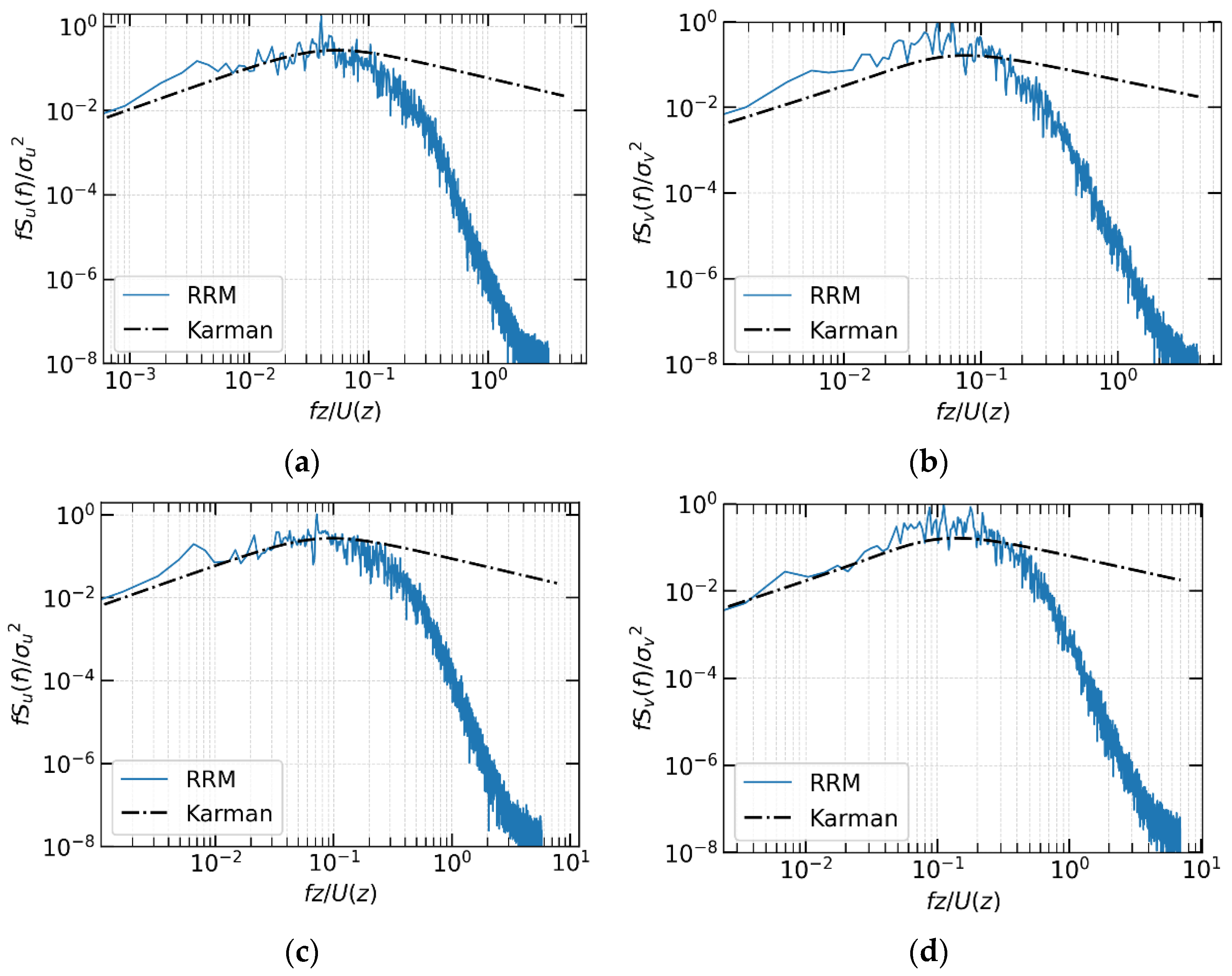 Atmosphere 13 00072 g010 550