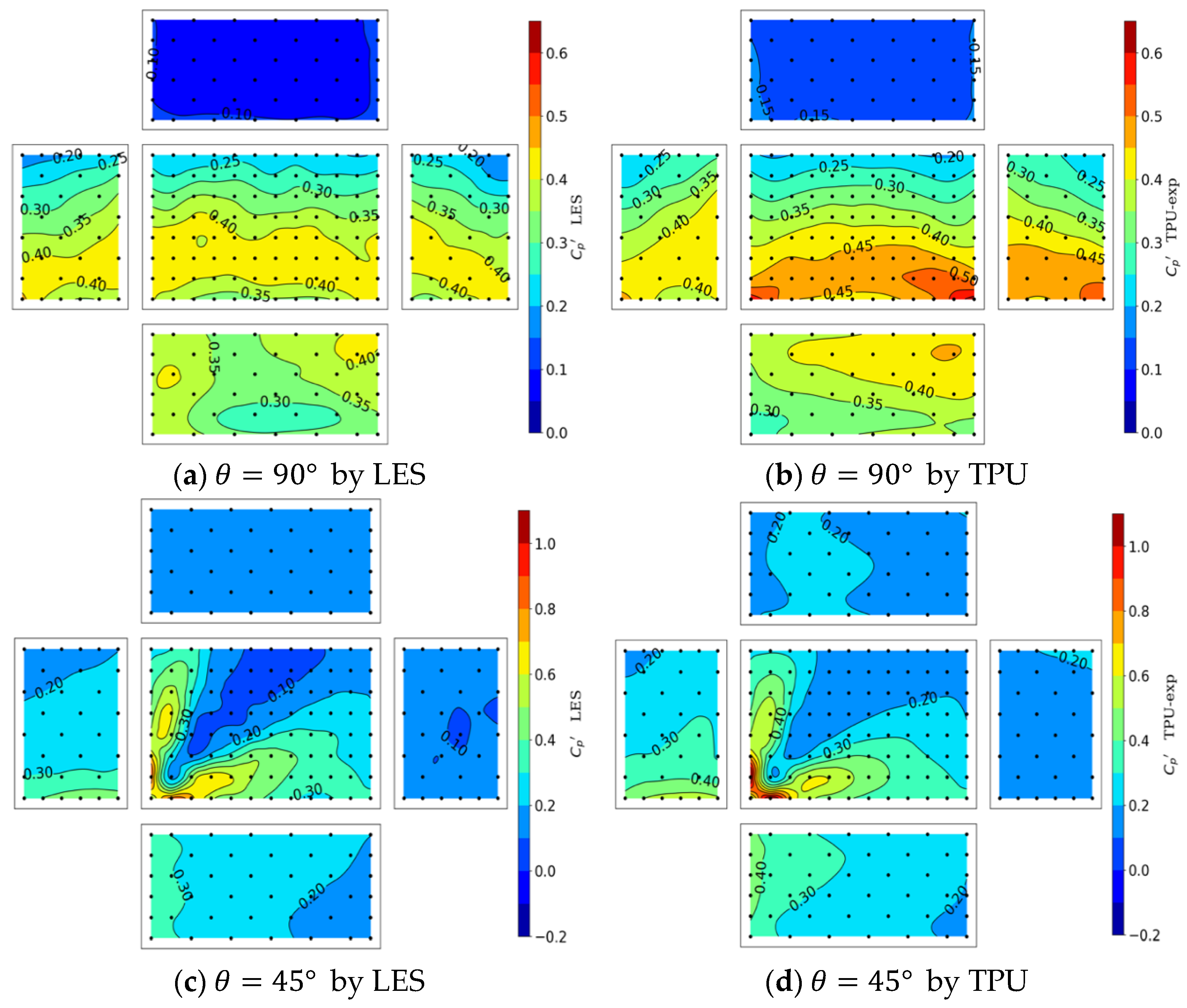 Atmosphere 13 00072 g013 550