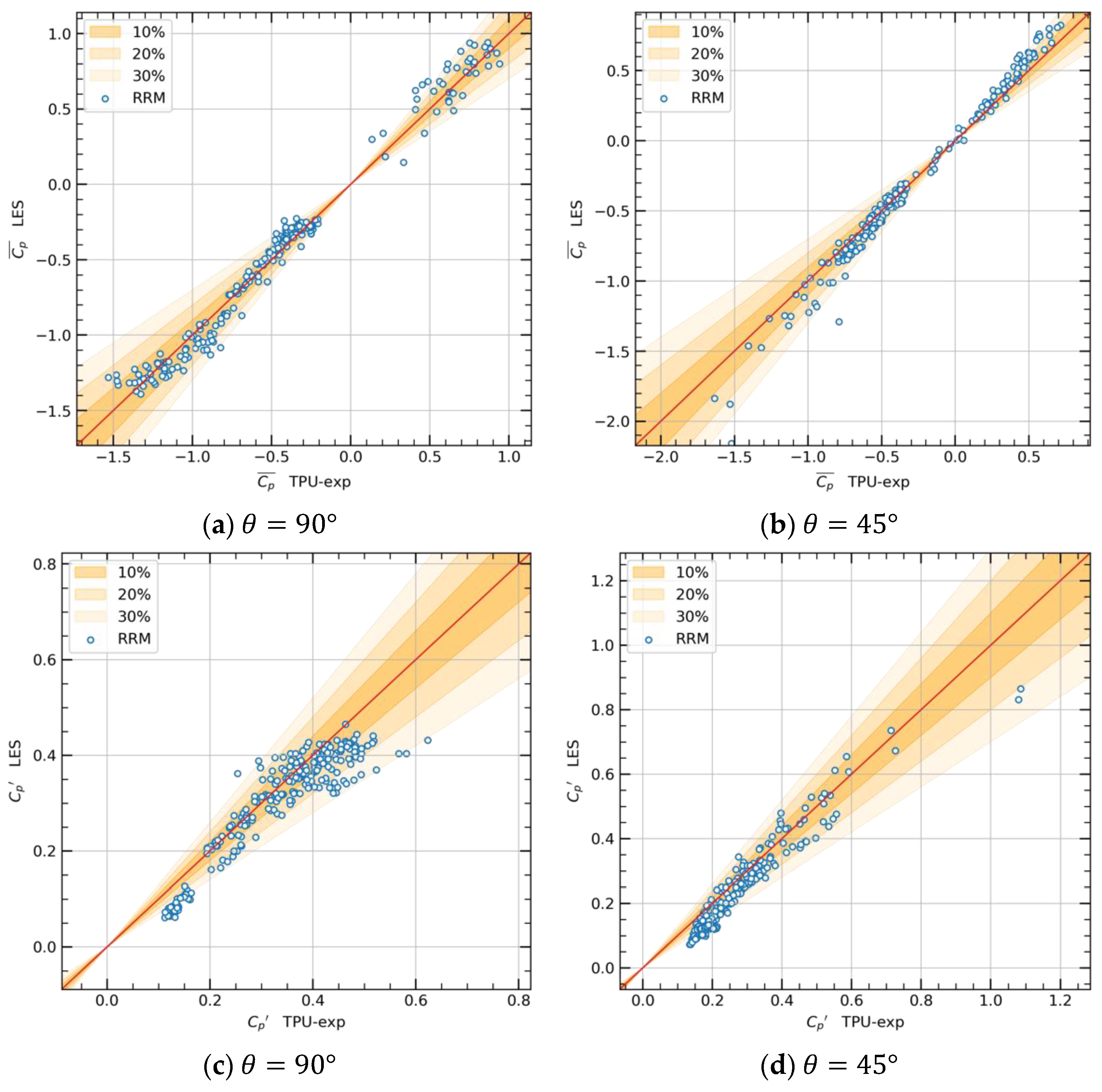 Atmosphere 13 00072 g014 550