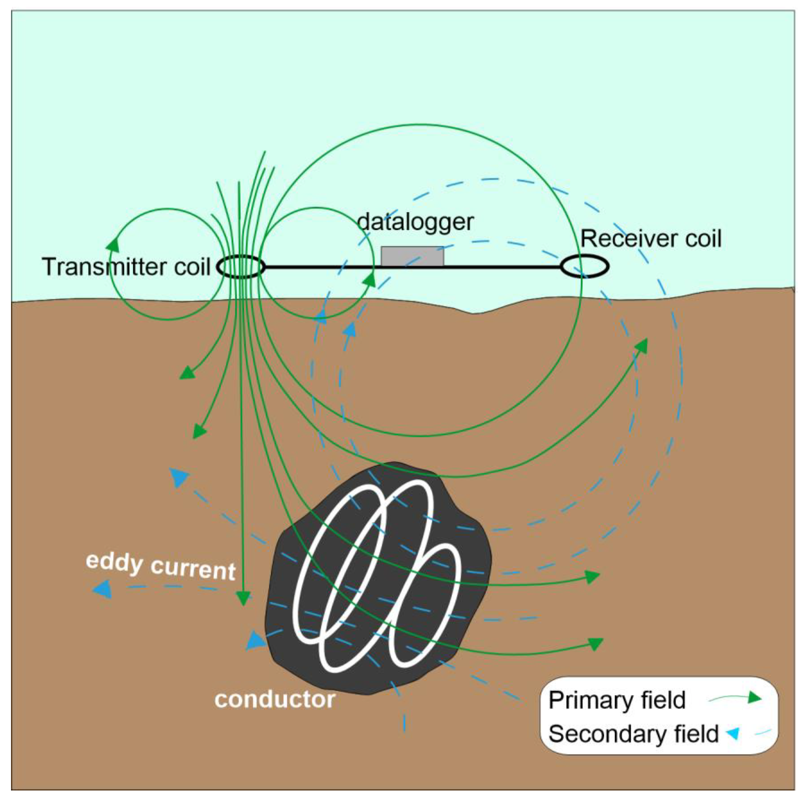 Atmosphere 13 00073 g002 550