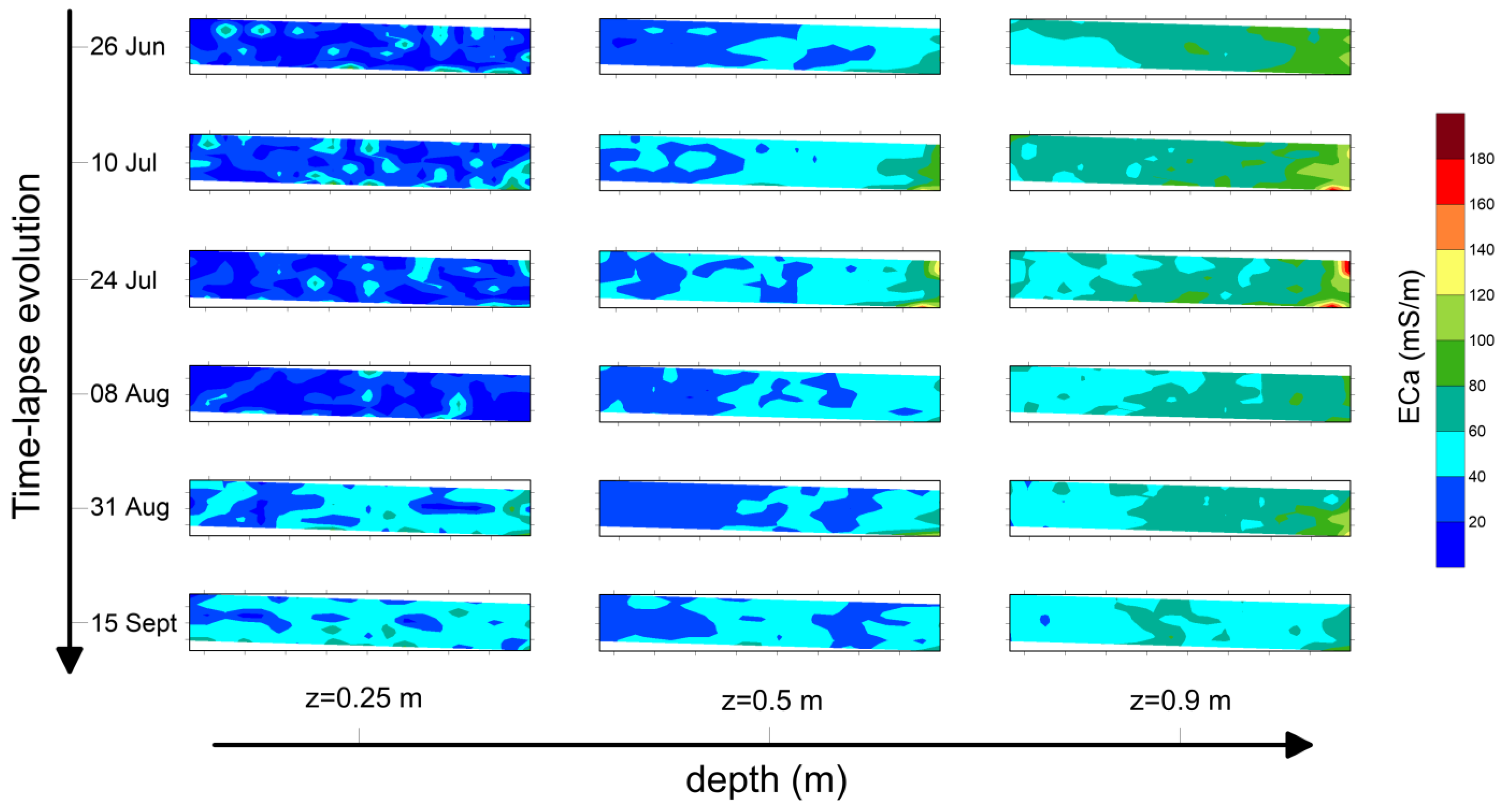 Atmosphere 13 00073 g005 550