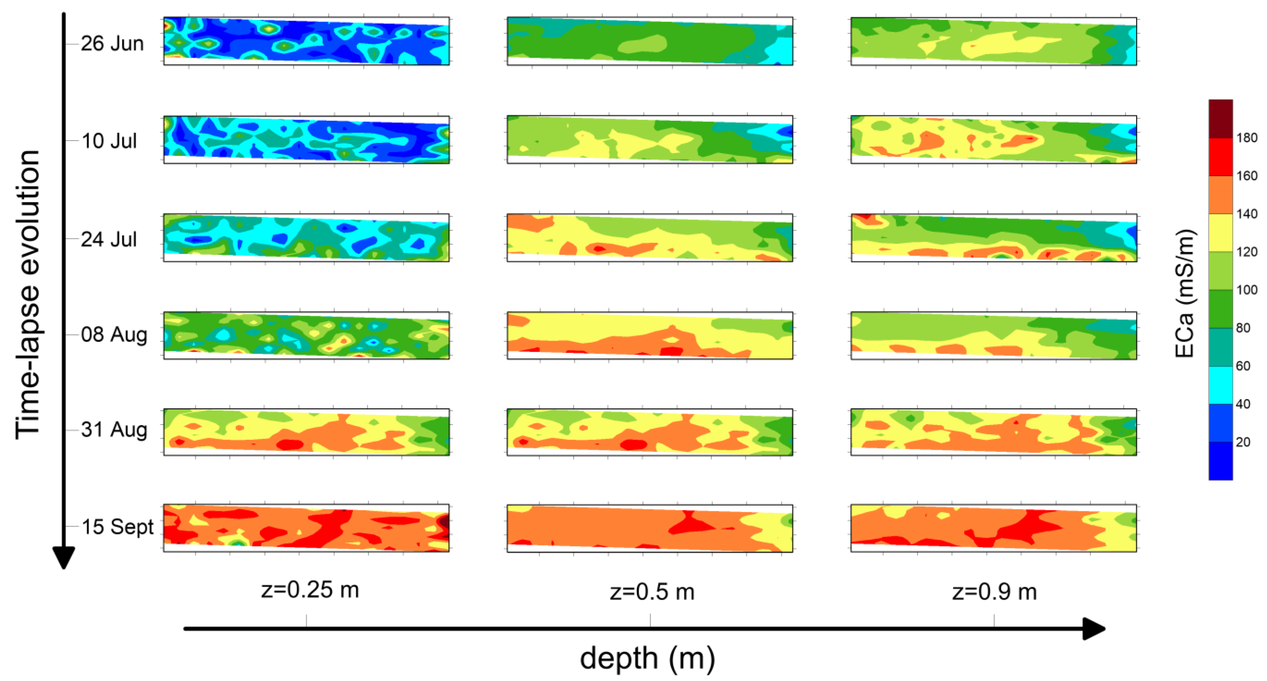 Atmosphere 13 00073 g006 550