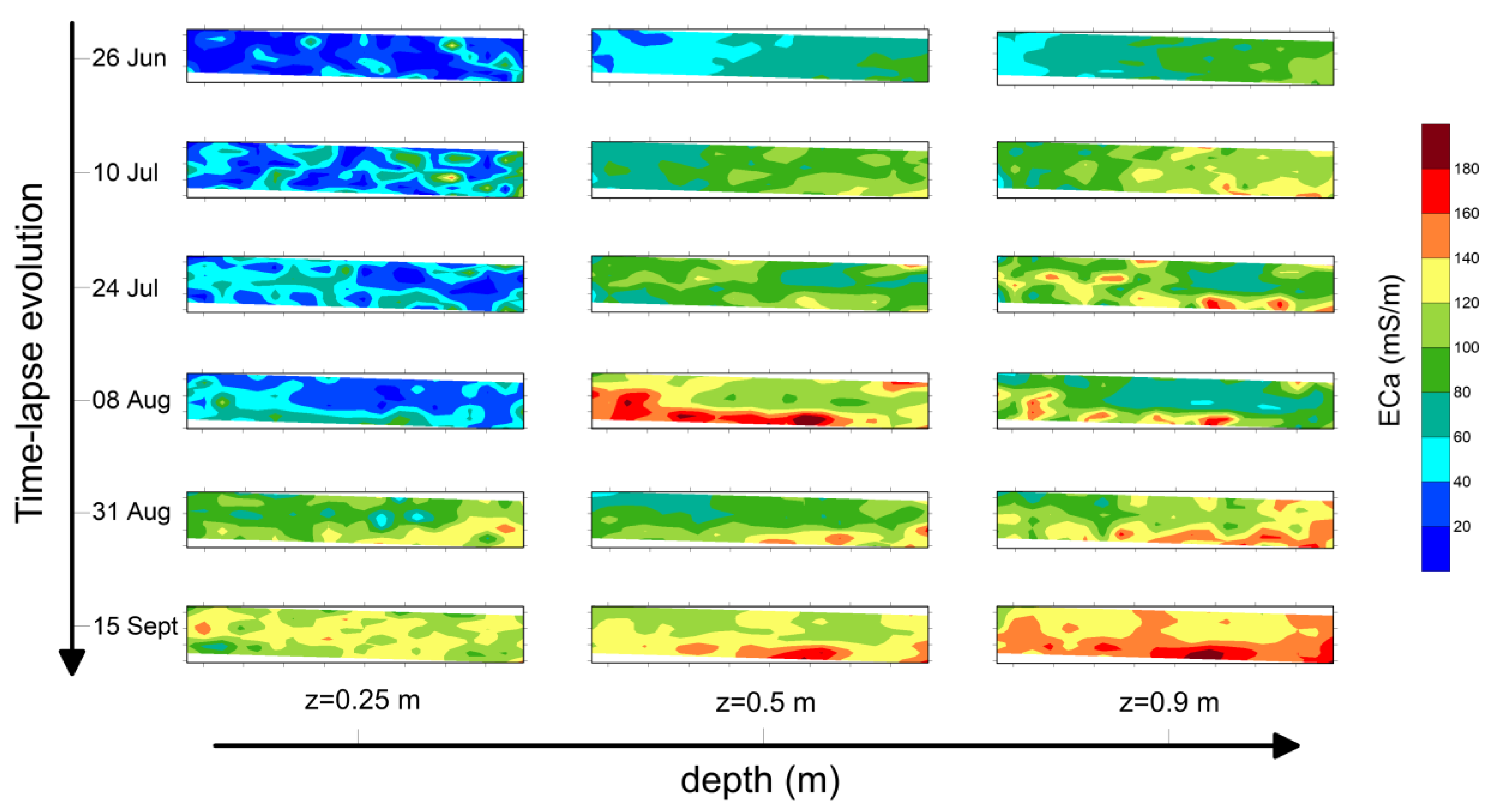 Atmosphere 13 00073 g007 550