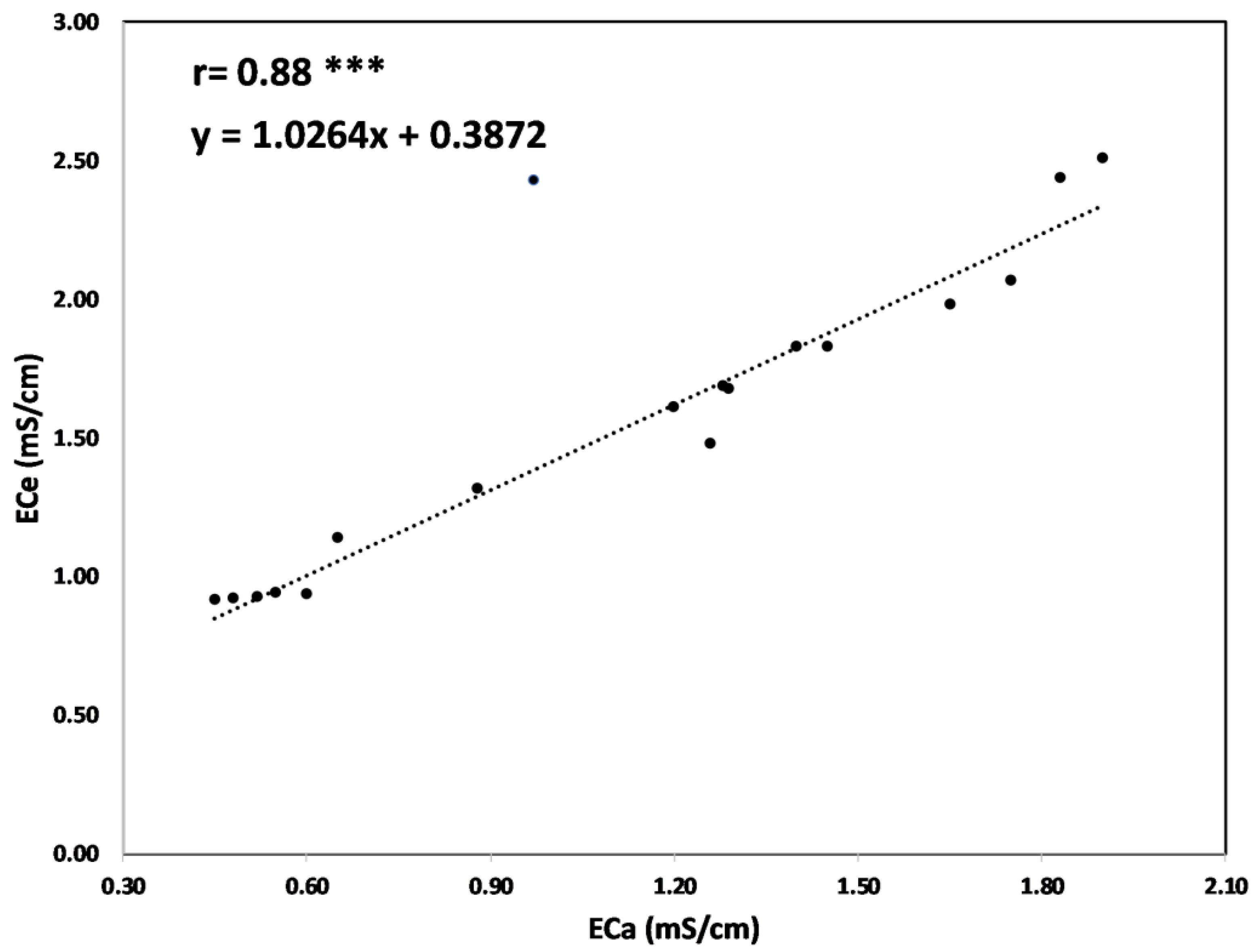 Atmosphere 13 00073 g010 550