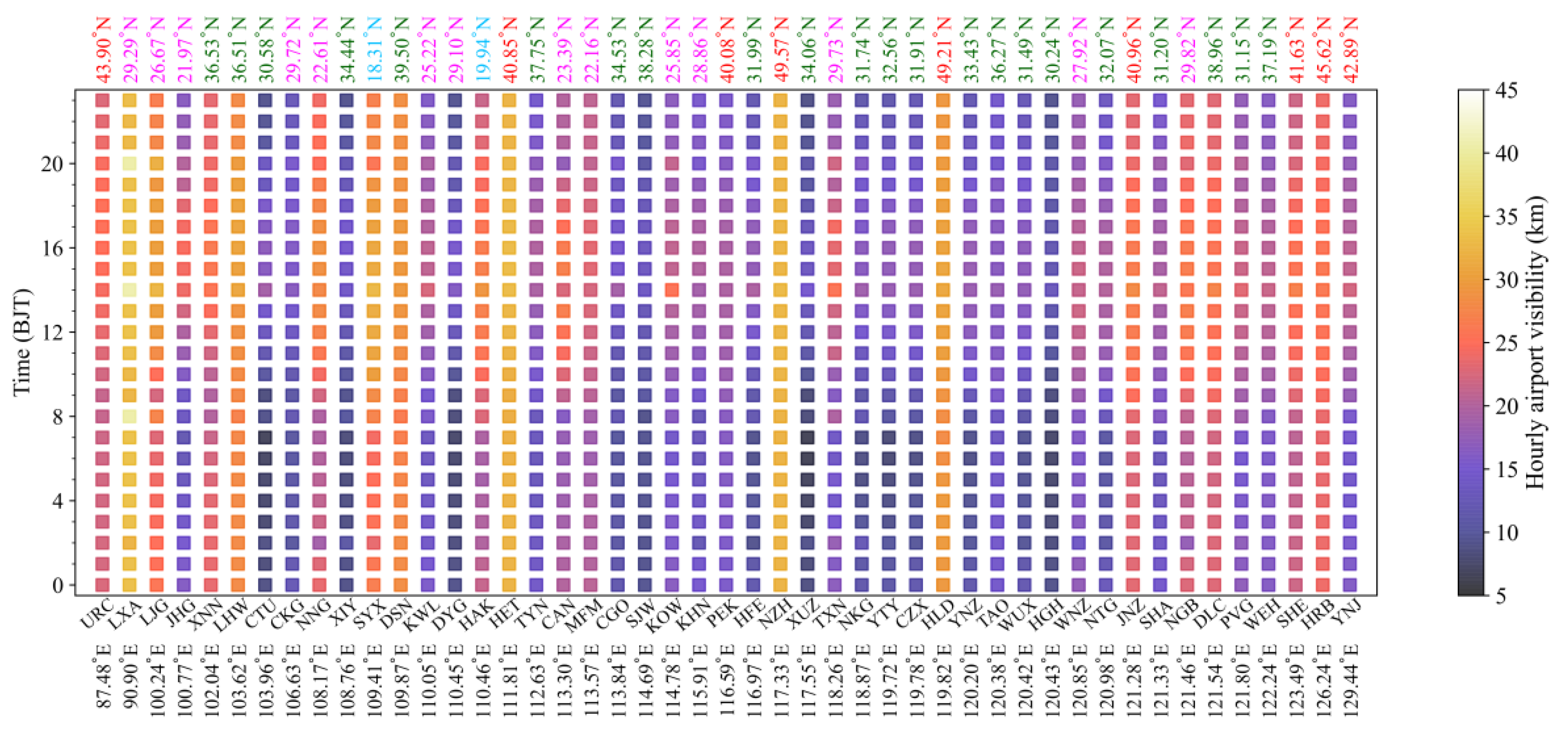 Atmosphere 13 00075 g005