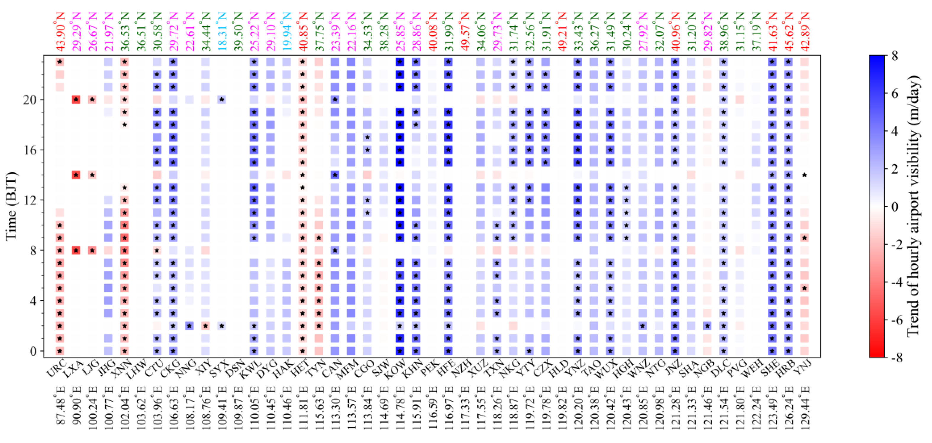 Atmosphere 13 00075 g006