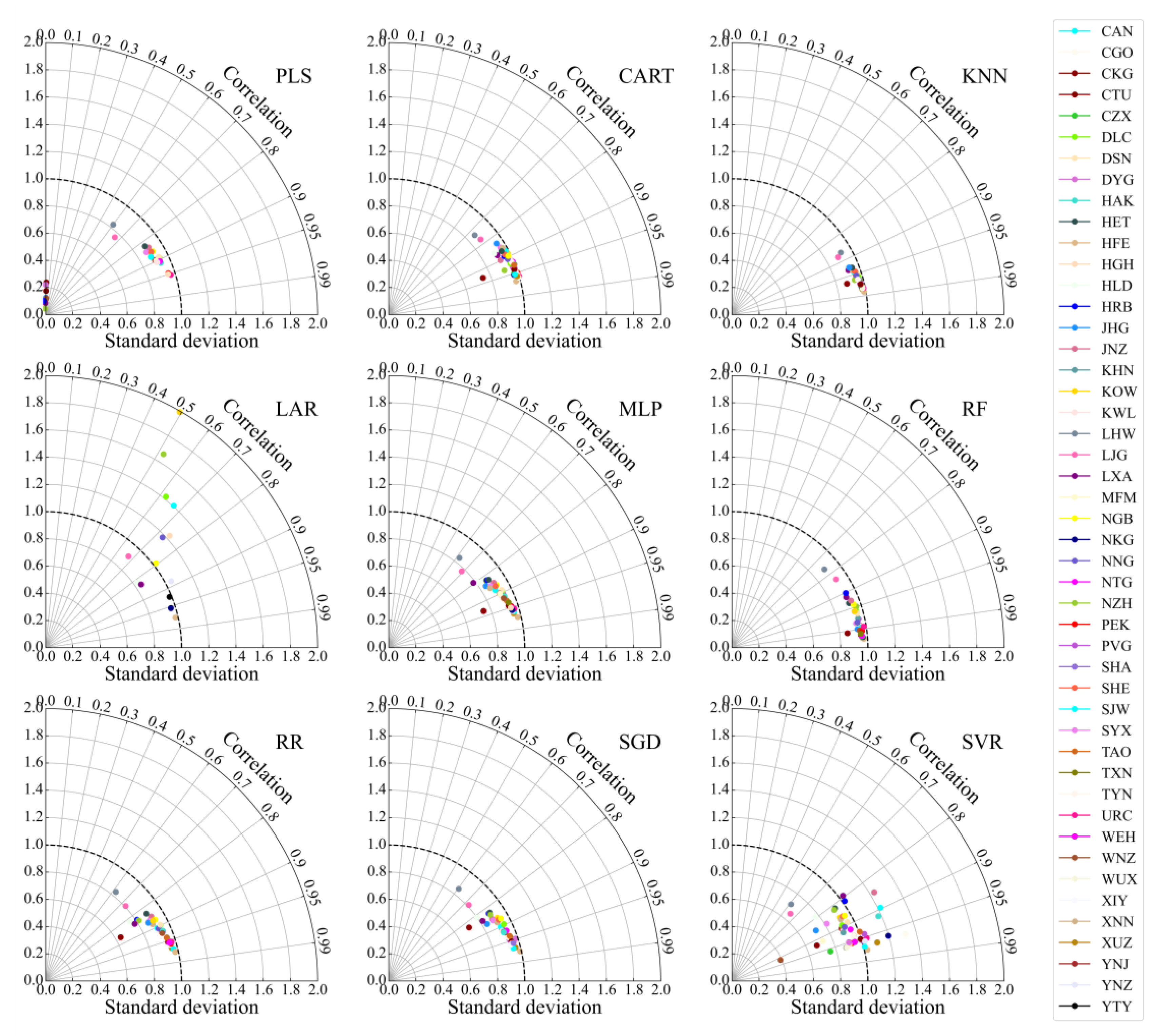 Atmosphere 13 00075 g007
