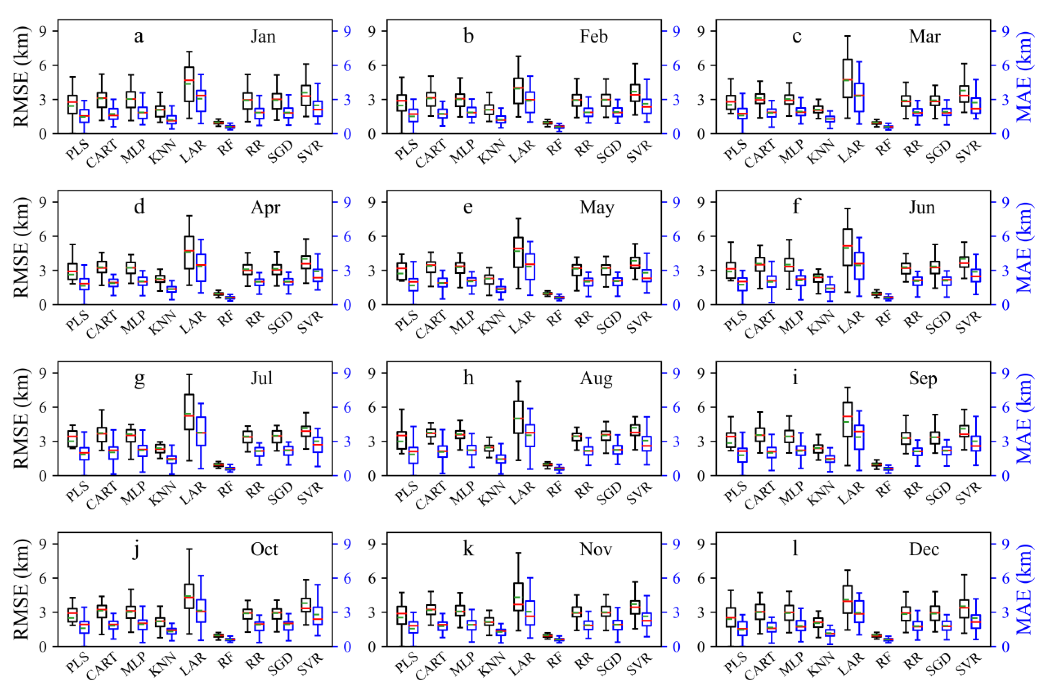 Atmosphere 13 00075 g008