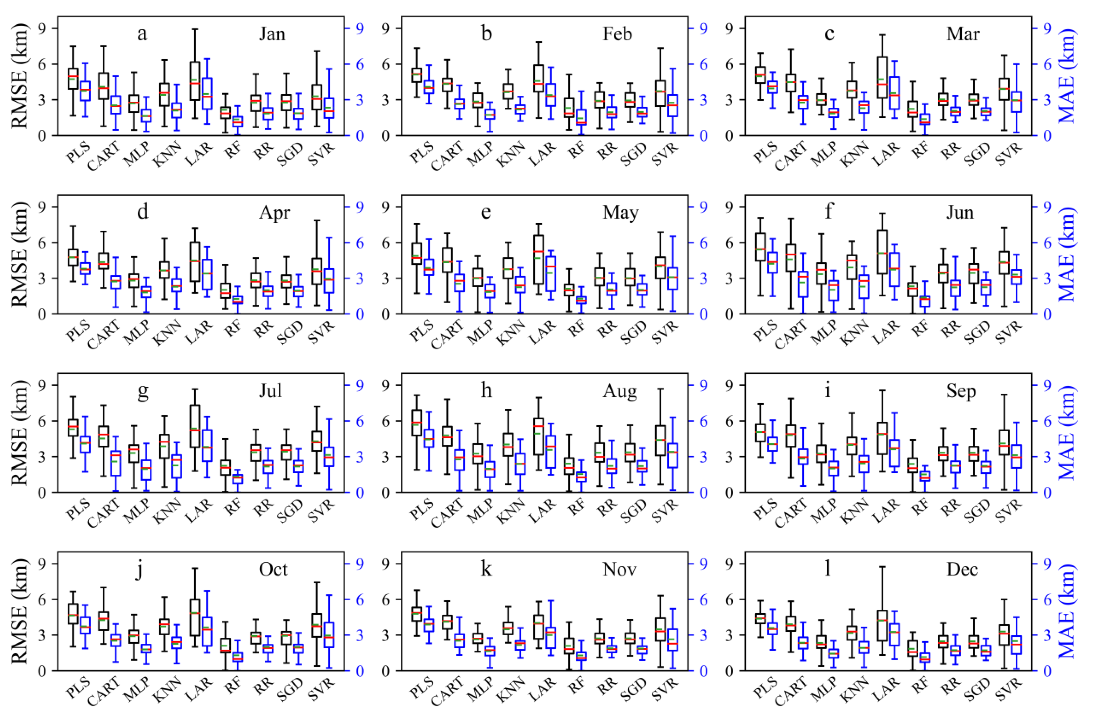 Atmosphere 13 00075 g010
