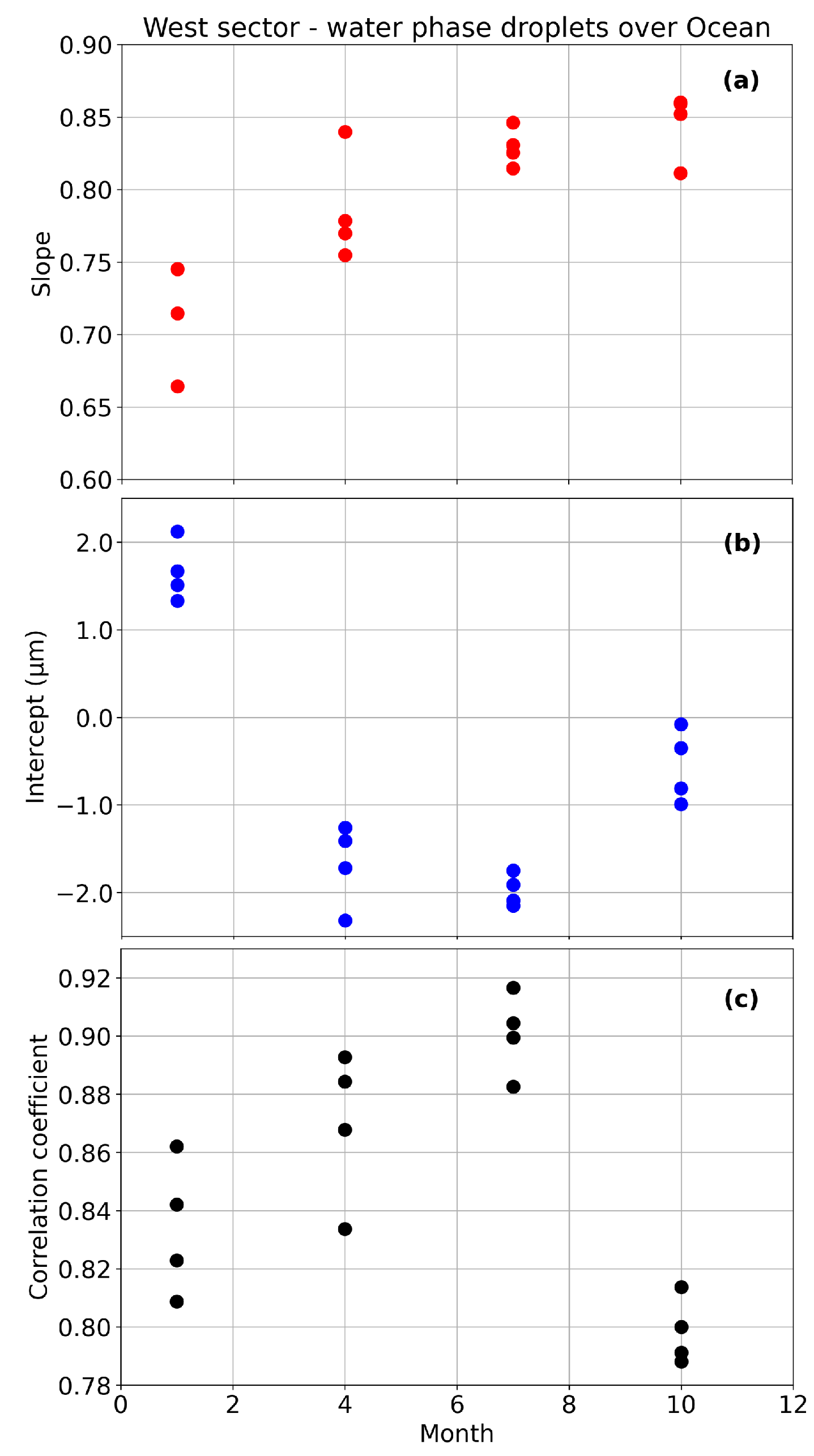 Atmosphere 13 00077 g004 Atmosphere 13 00077 g004