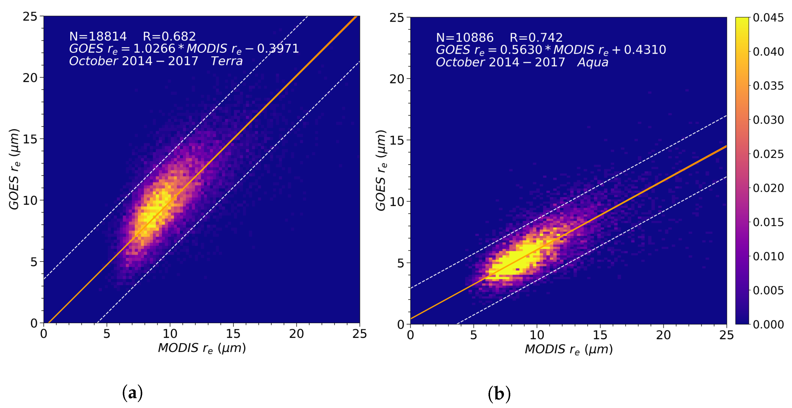 Atmosphere 13 00077 g006 Atmosphere 13 00077 g006