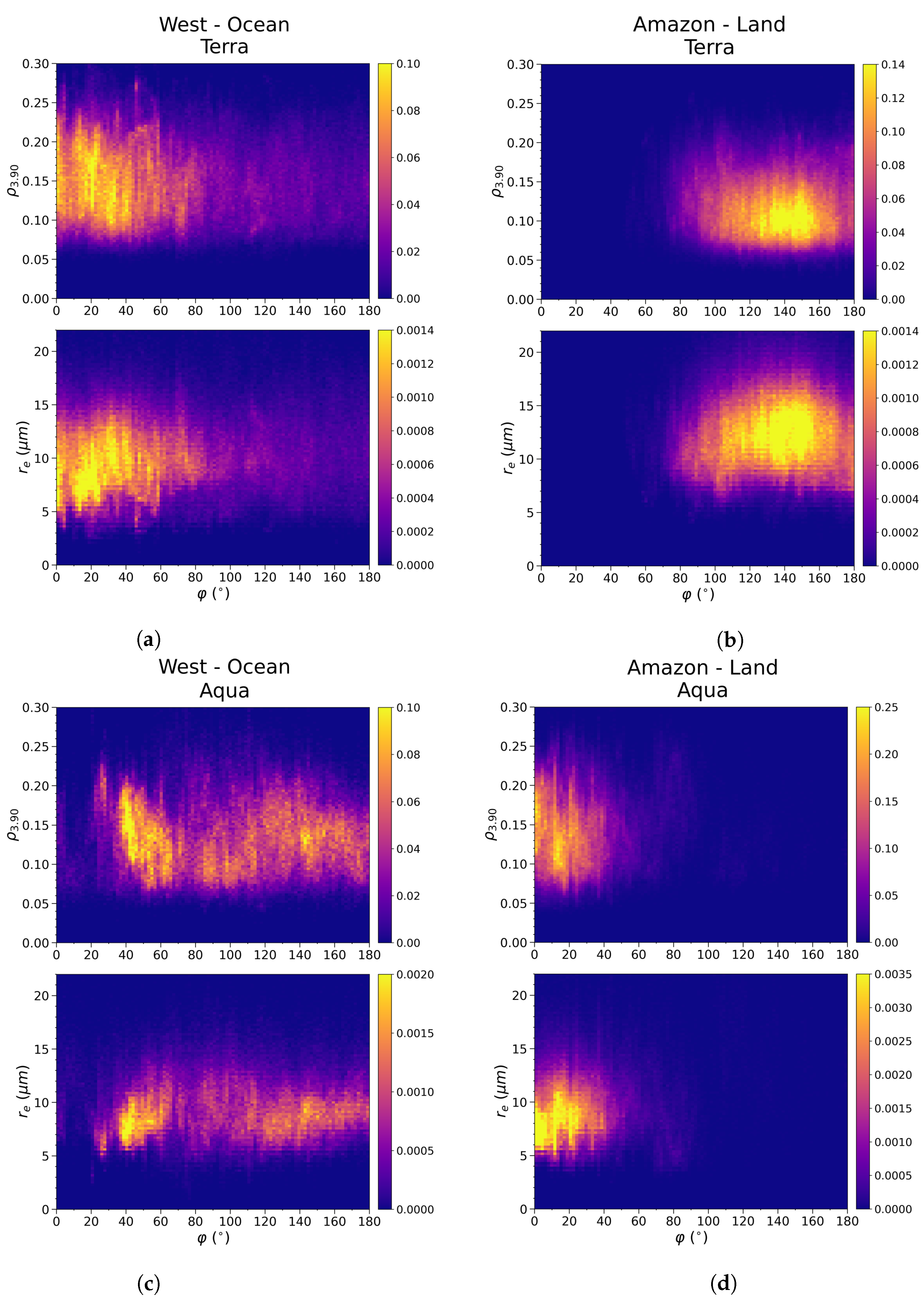 Atmosphere 13 00077 g007 Atmosphere 13 00077 g007
