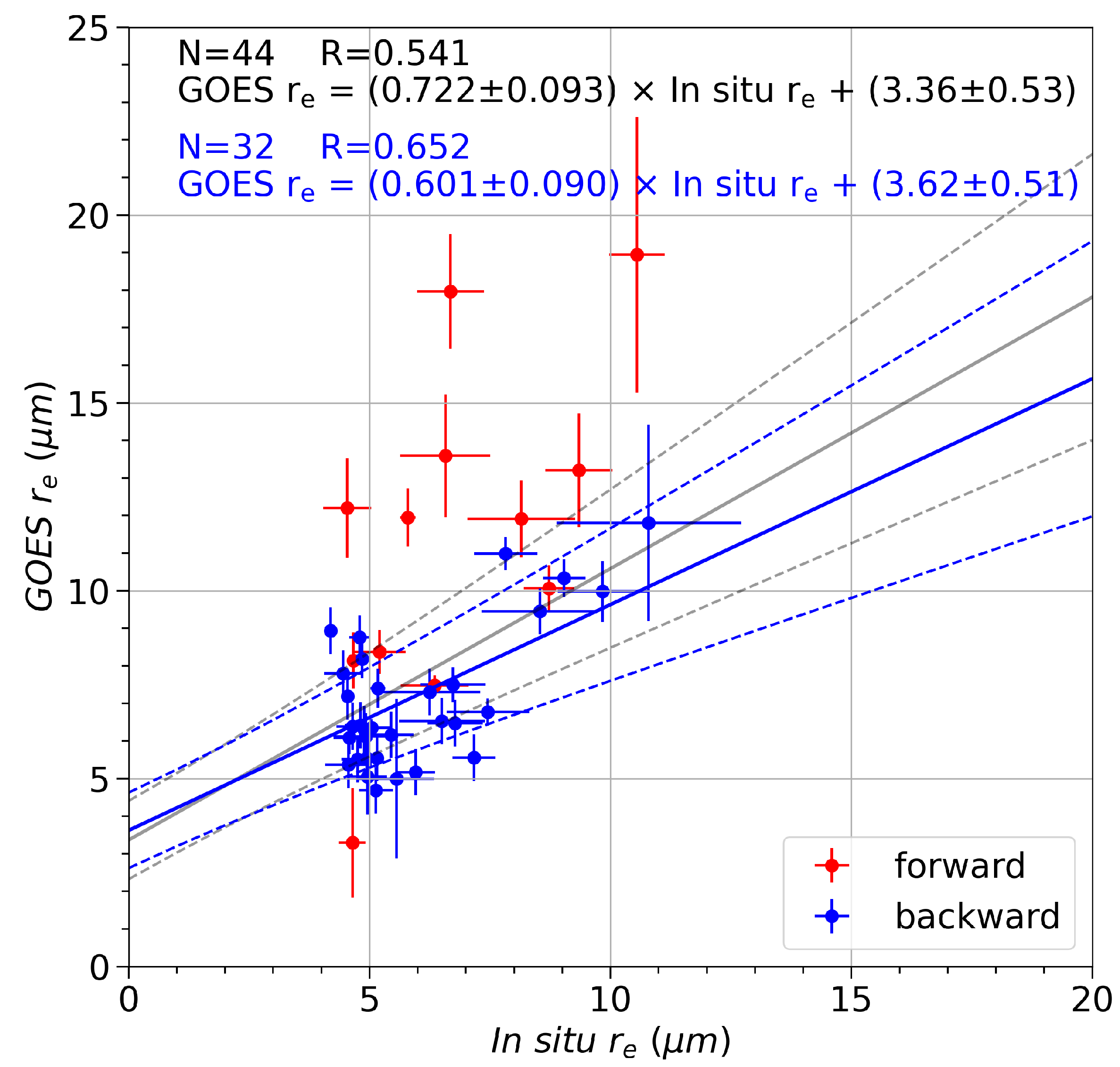 Atmosphere 13 00077 g008 Atmosphere 13 00077 g008
