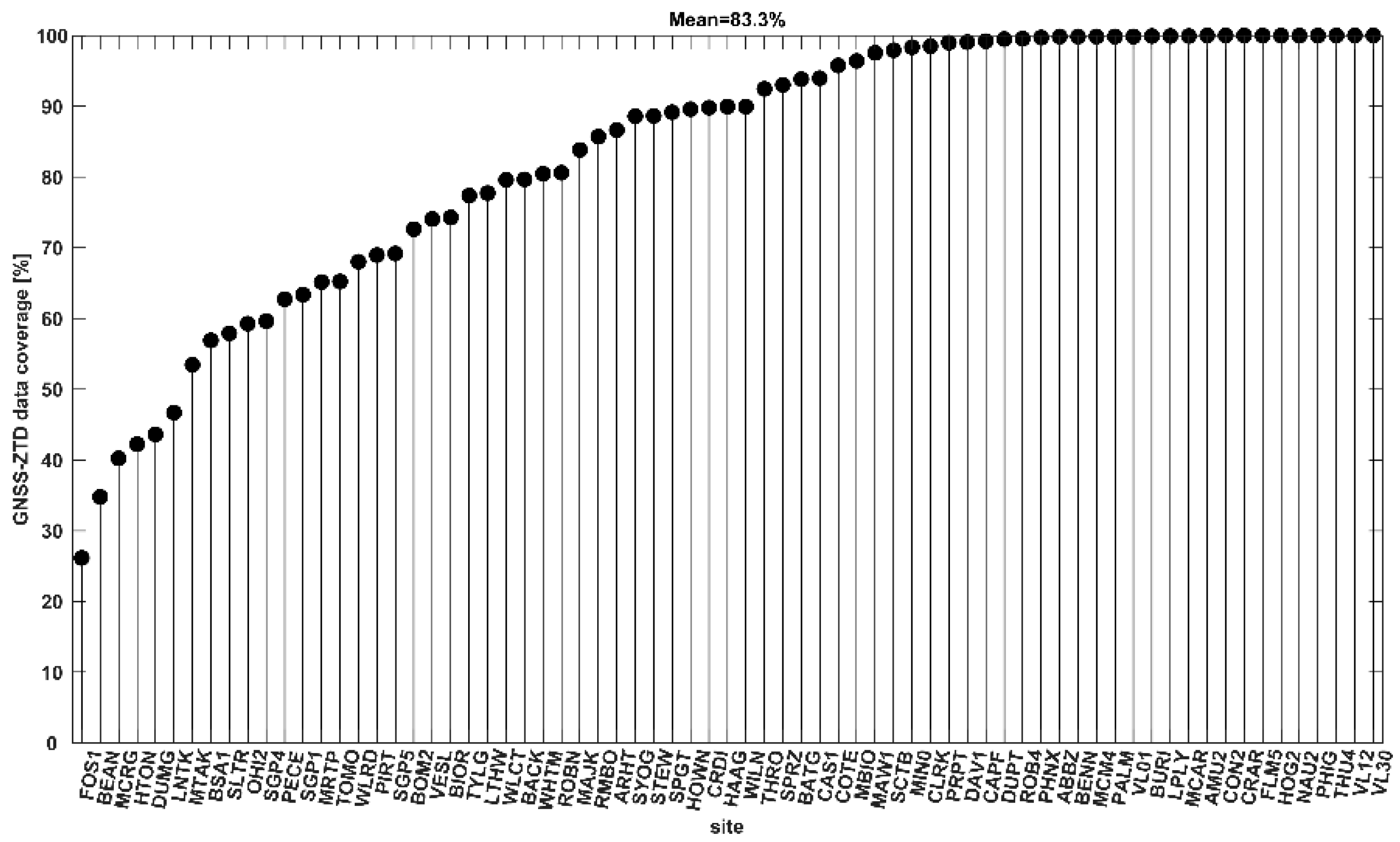 Atmosphere 13 00078 g002