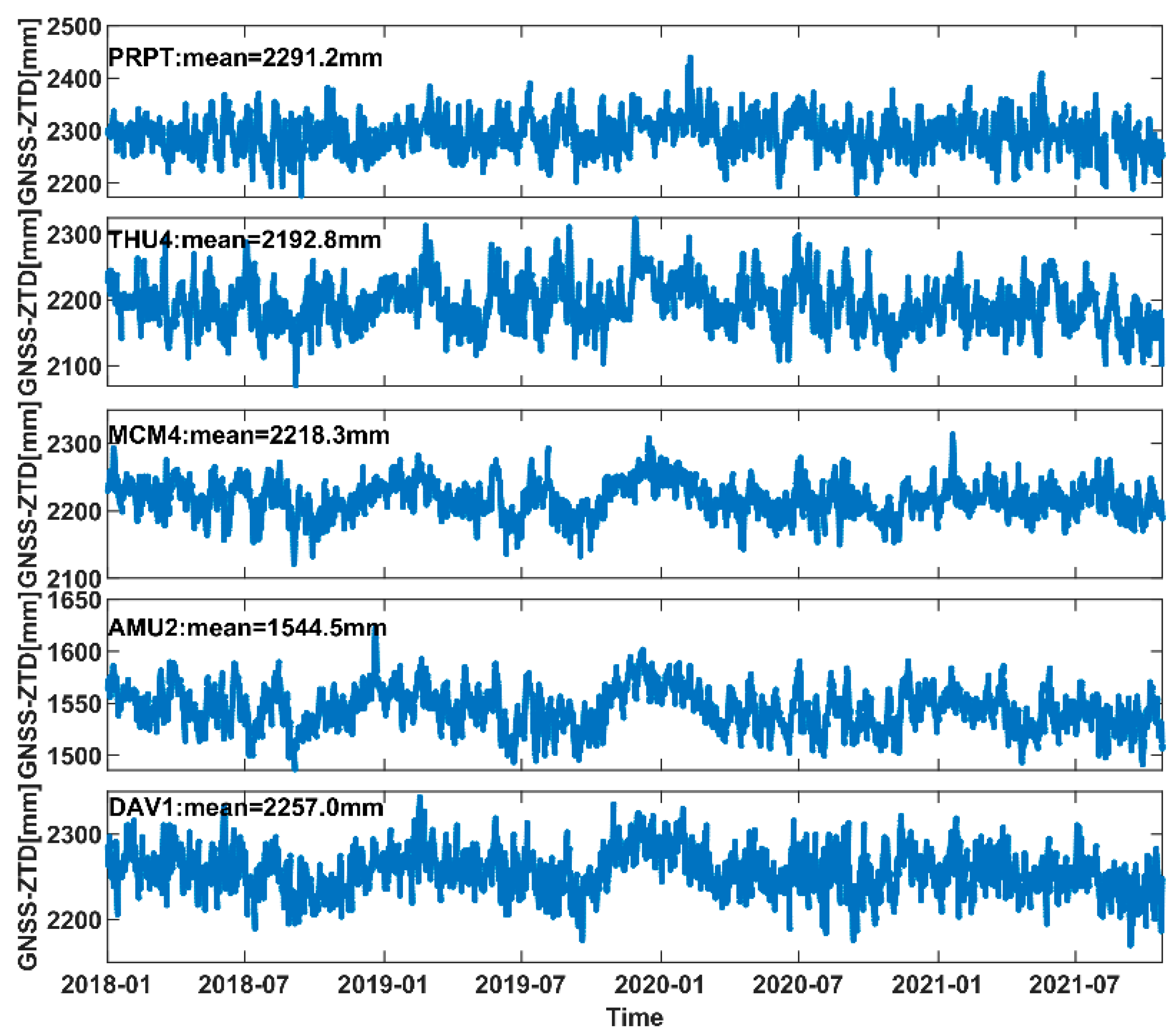 Atmosphere 13 00078 g003