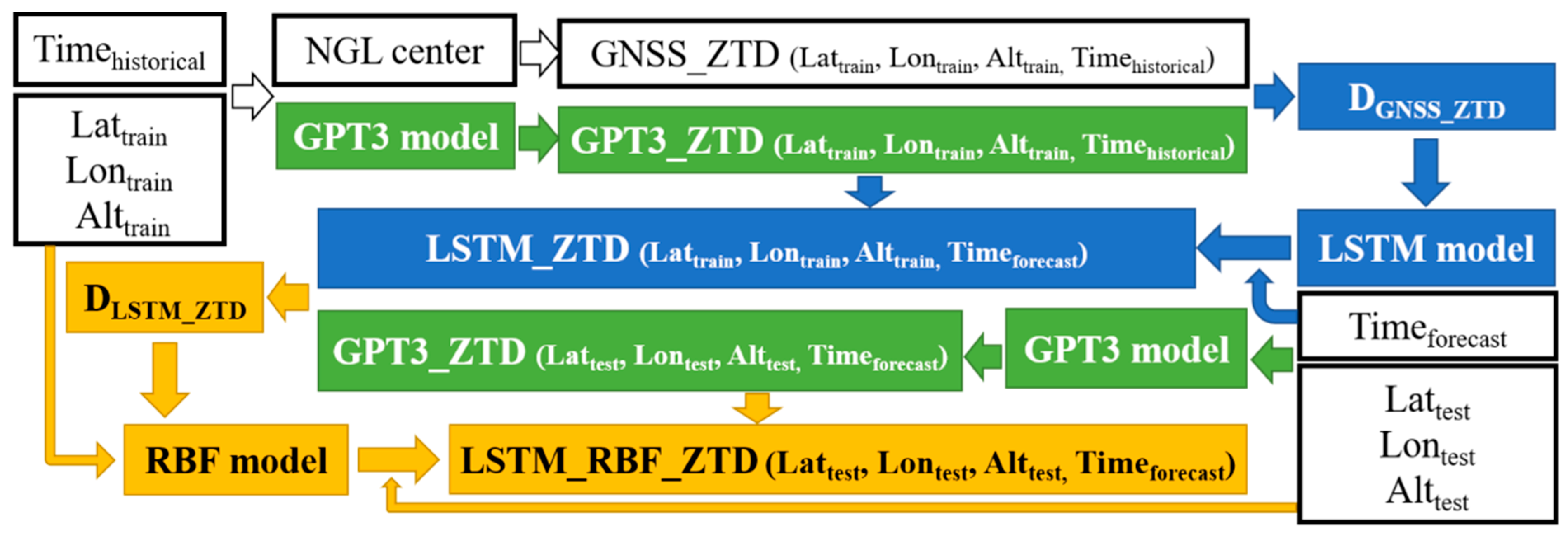 Atmosphere 13 00078 g008