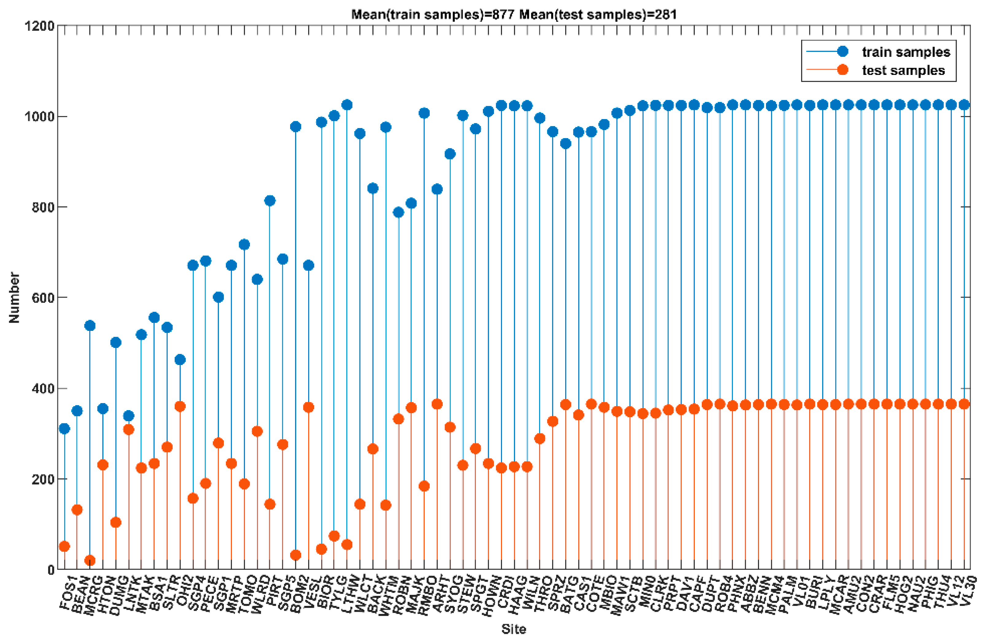 Atmosphere 13 00078 g009