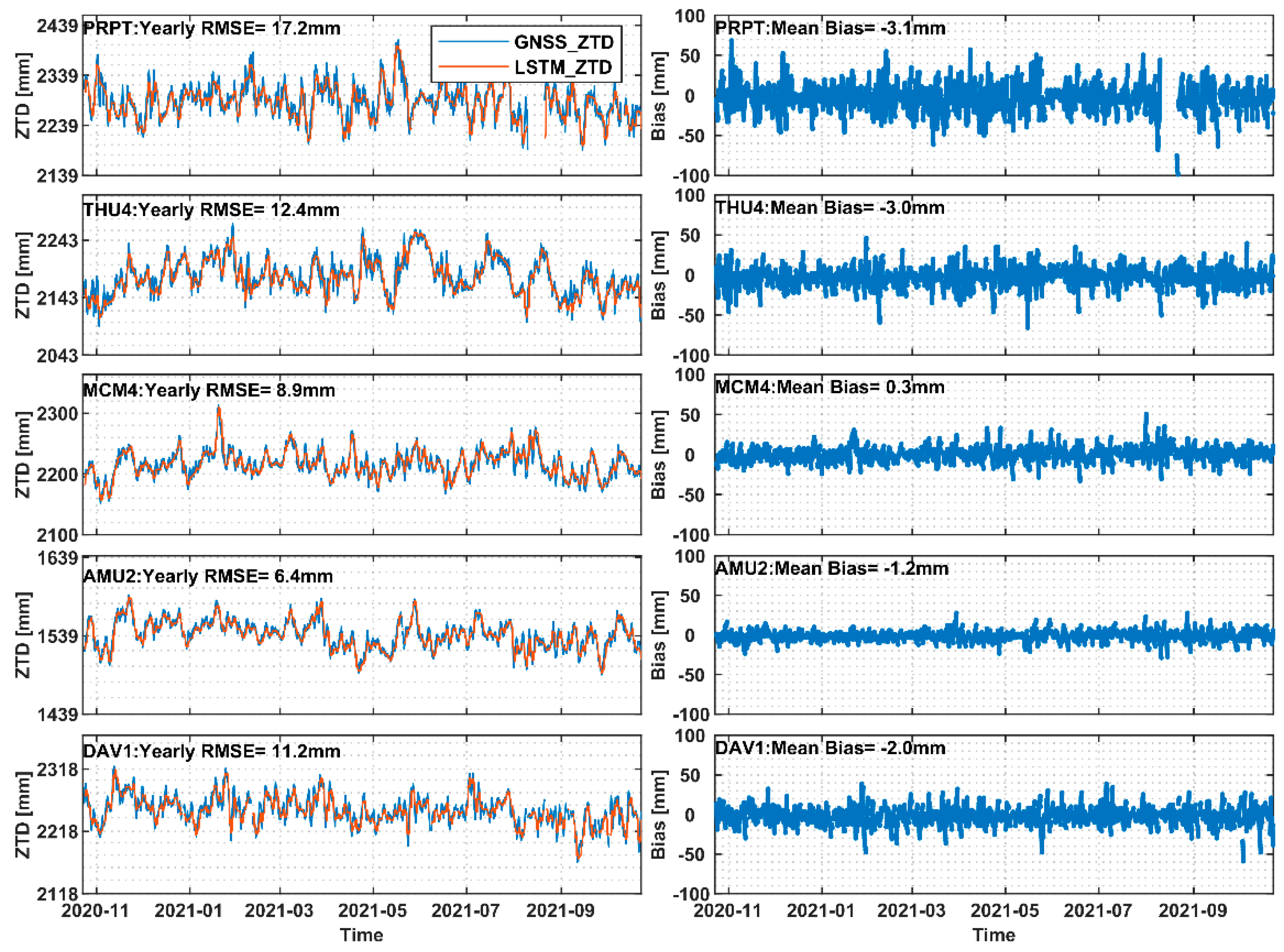 Atmosphere 13 00078 g011