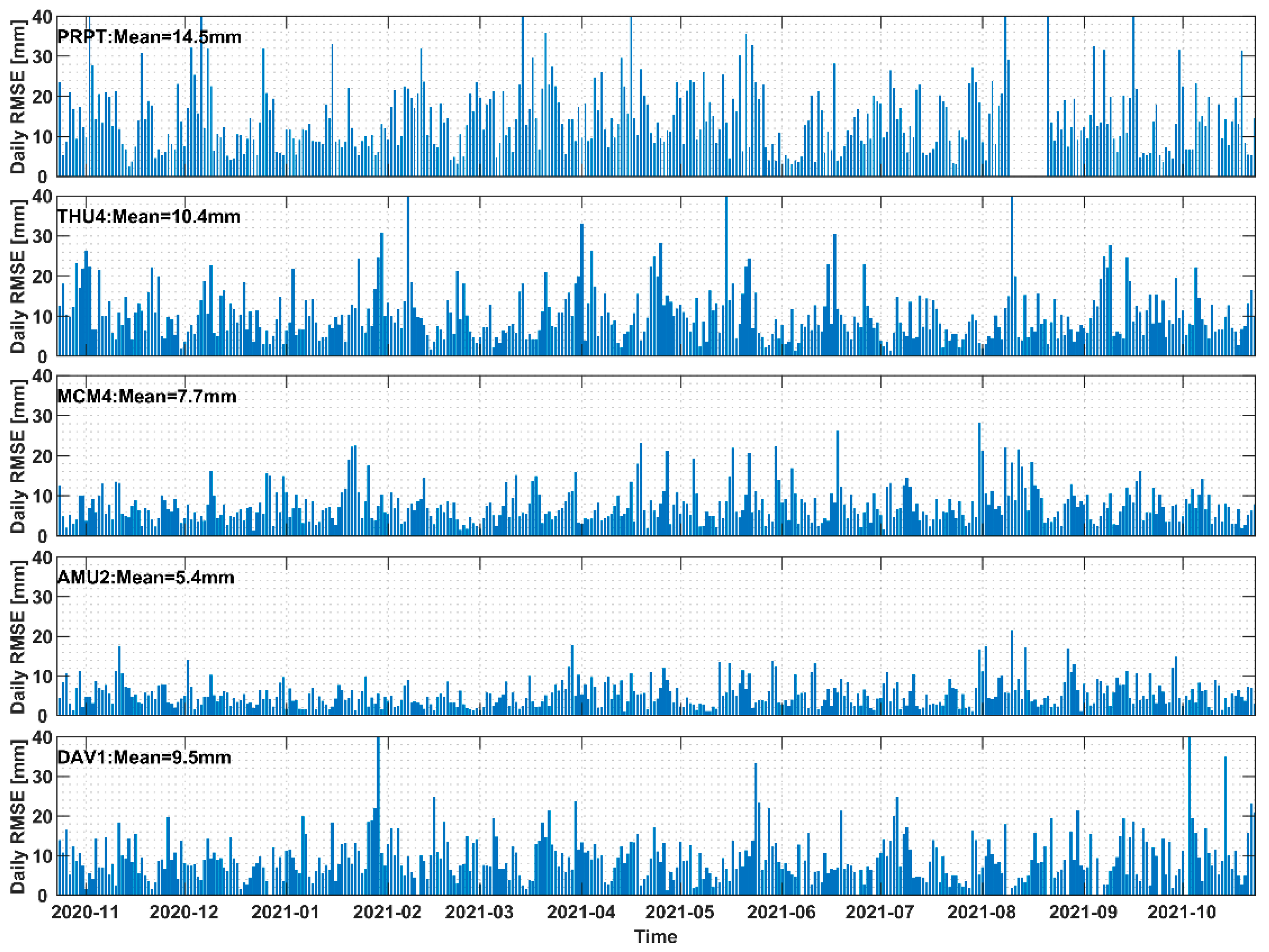Atmosphere 13 00078 g012