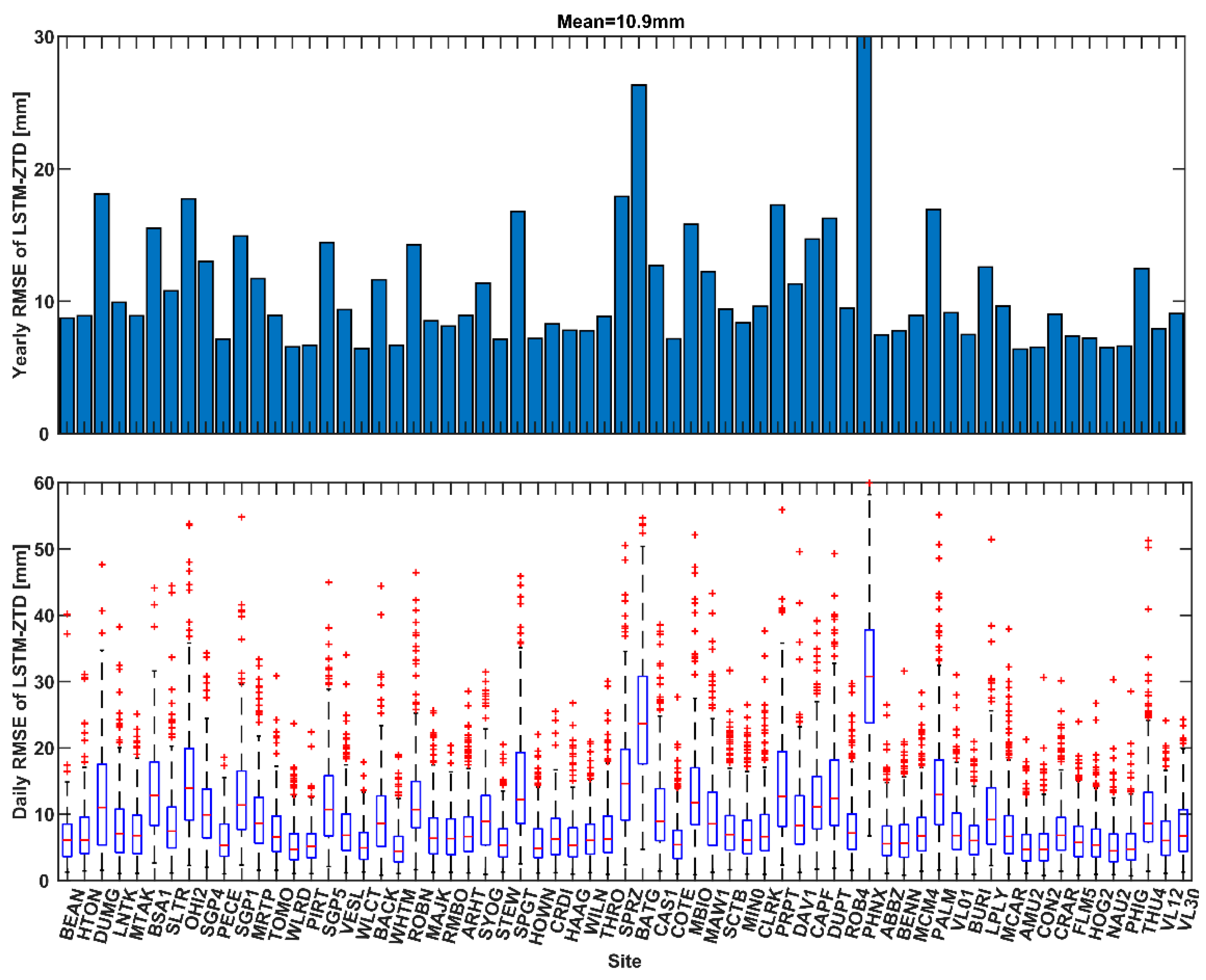 Atmosphere 13 00078 g013