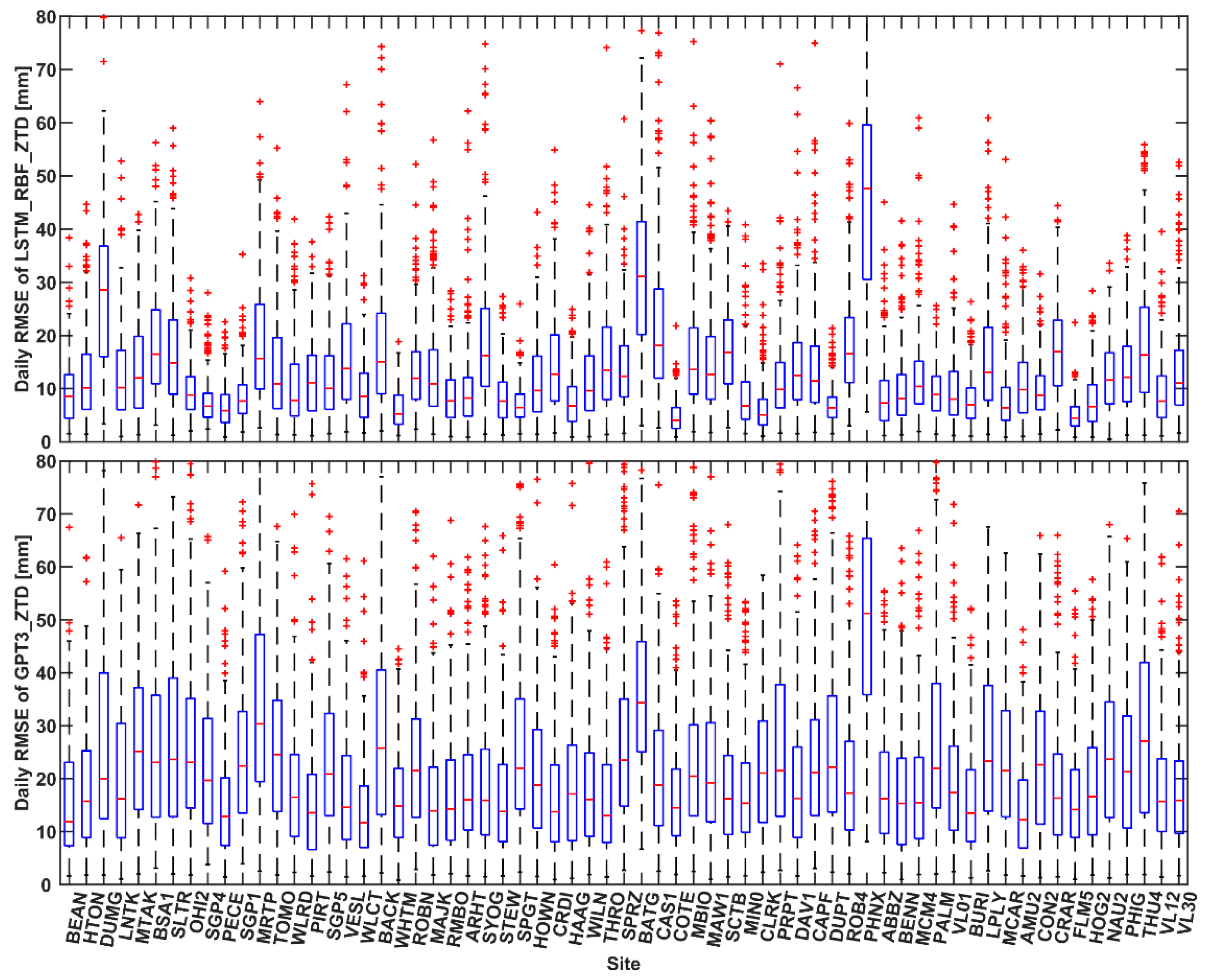 Atmosphere 13 00078 g014