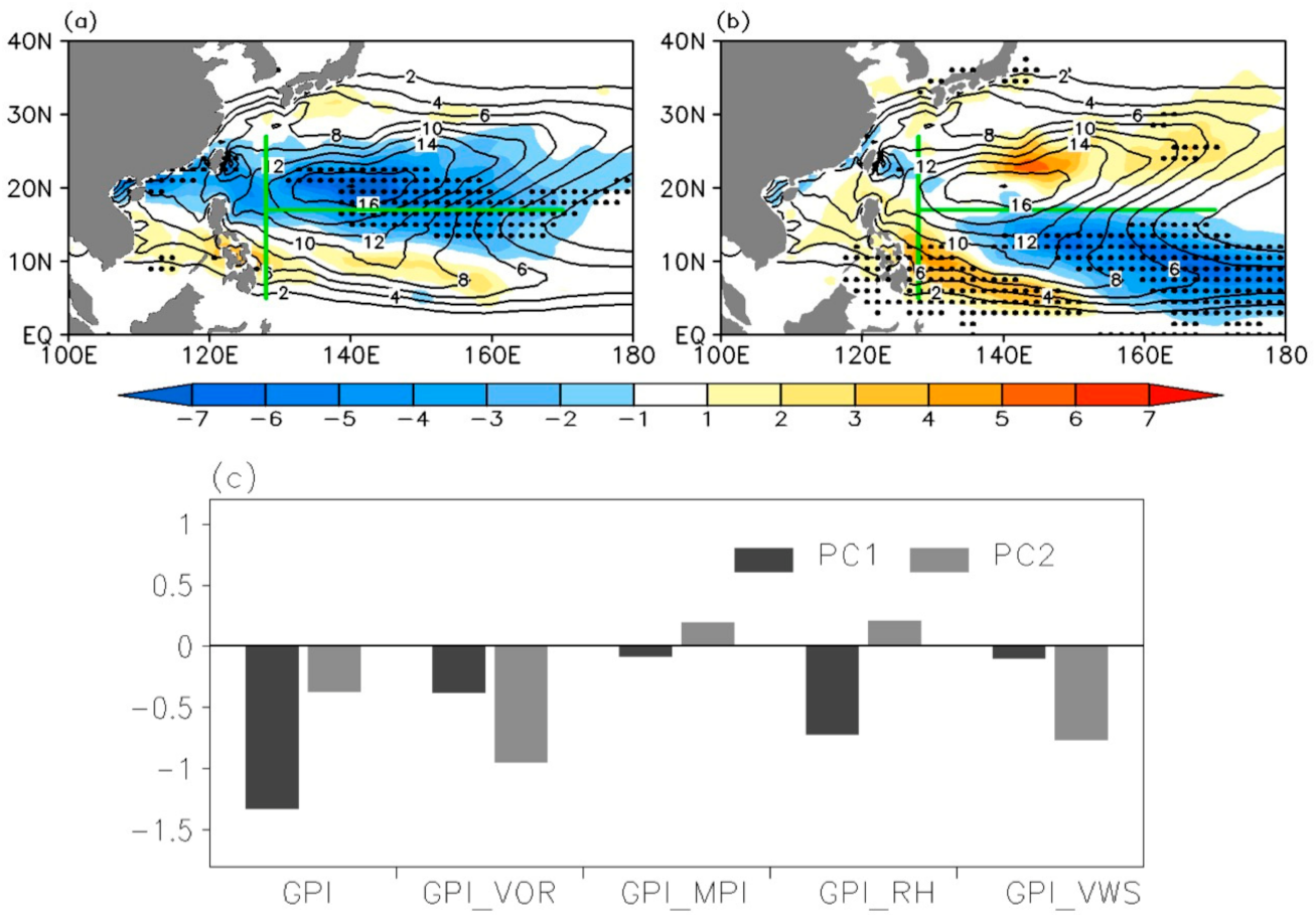 Atmosphere 13 00079 g003