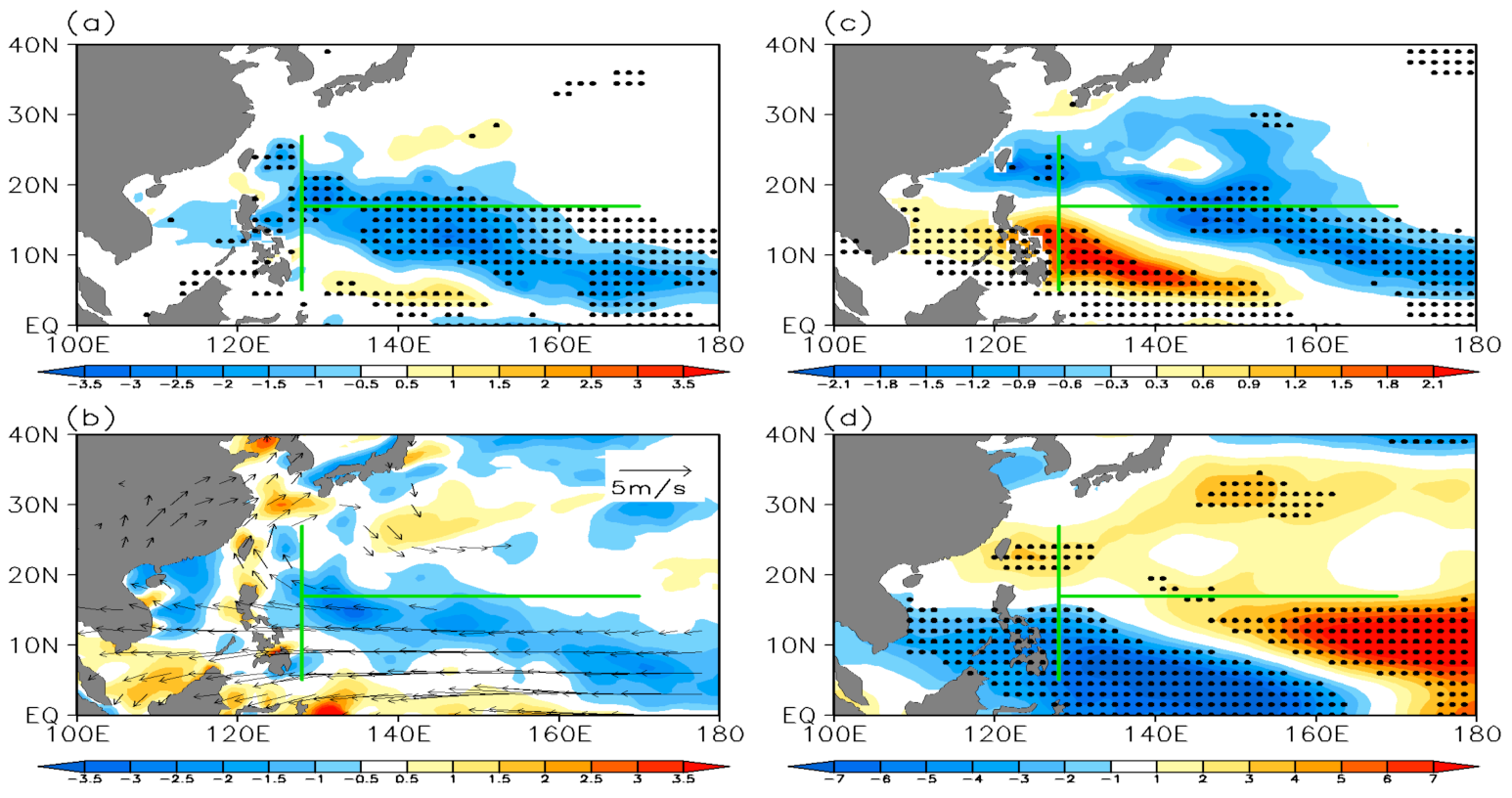 Atmosphere 13 00079 g005