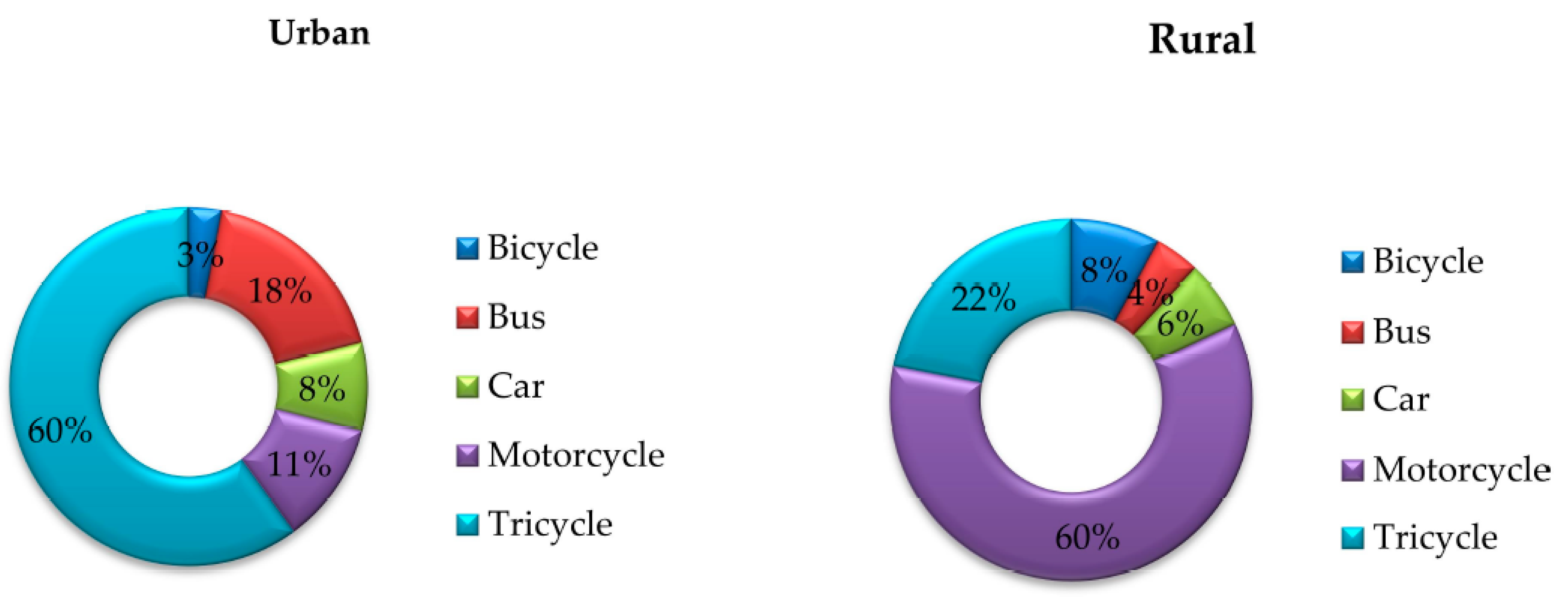 Atmosphere 13 00080 g002 Atmosphere 13 00080 g002