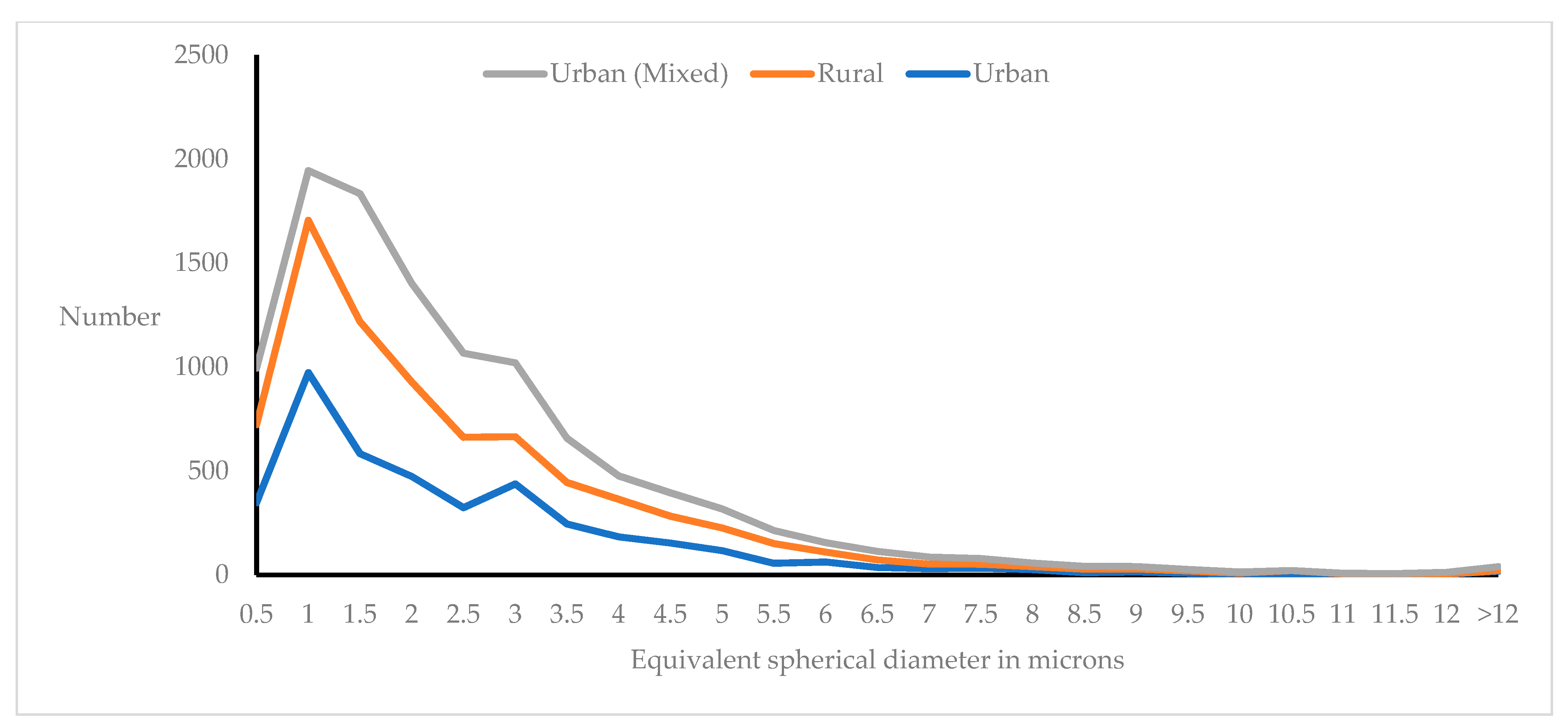 Atmosphere 13 00080 g004 Atmosphere 13 00080 g004