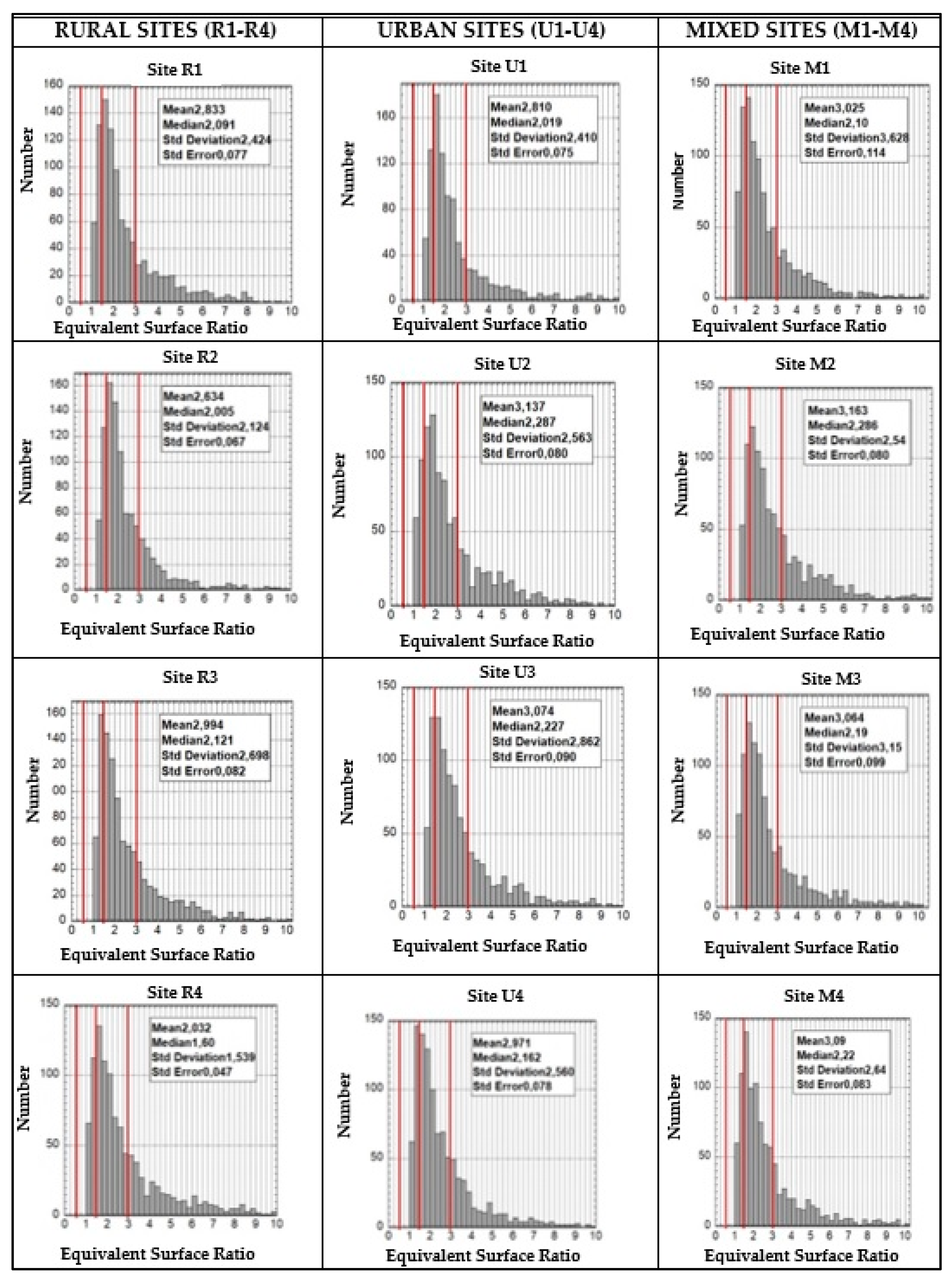 Atmosphere 13 00080 g005 Atmosphere 13 00080 g005