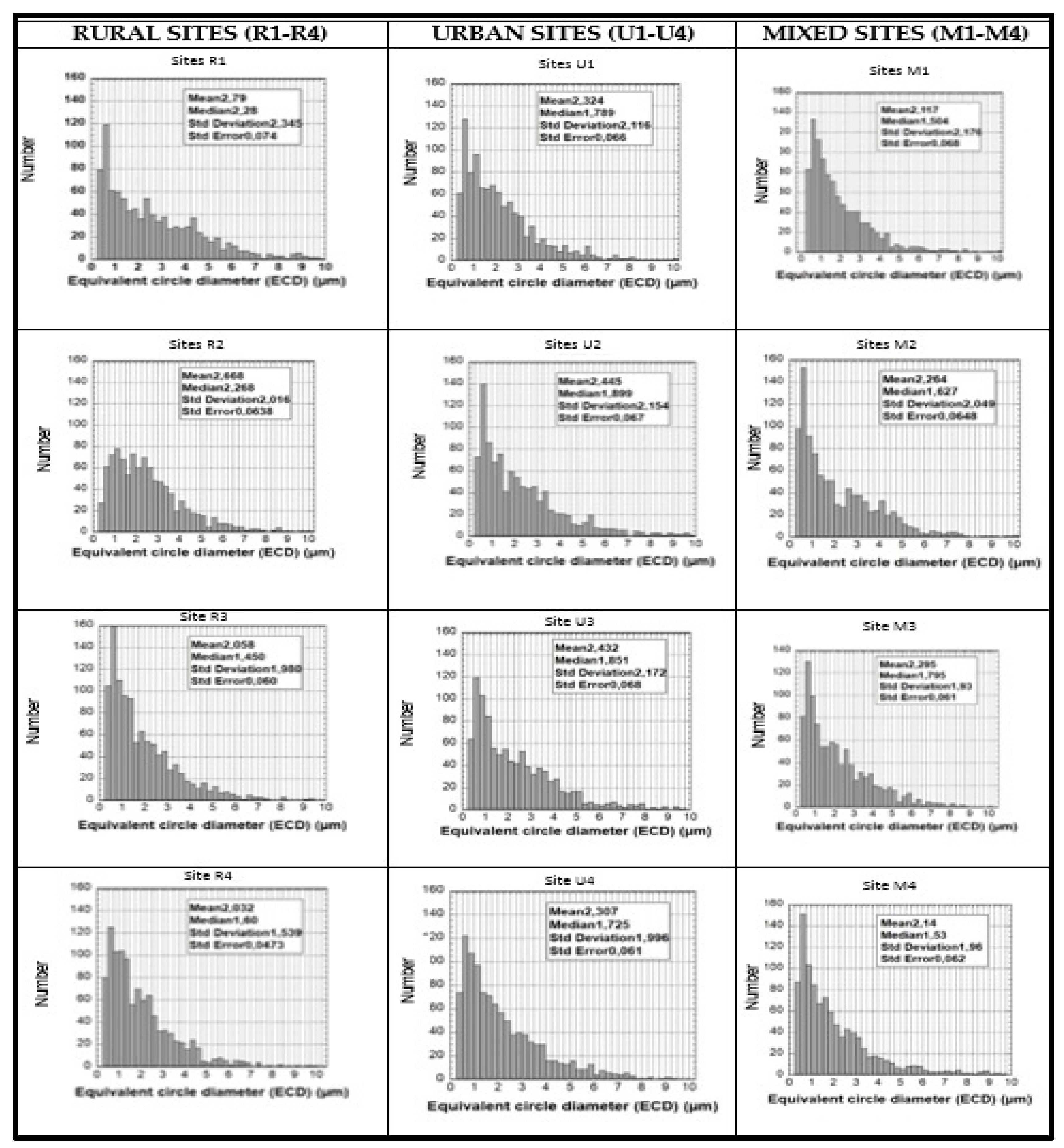 Atmosphere 13 00080 g006 Atmosphere 13 00080 g006