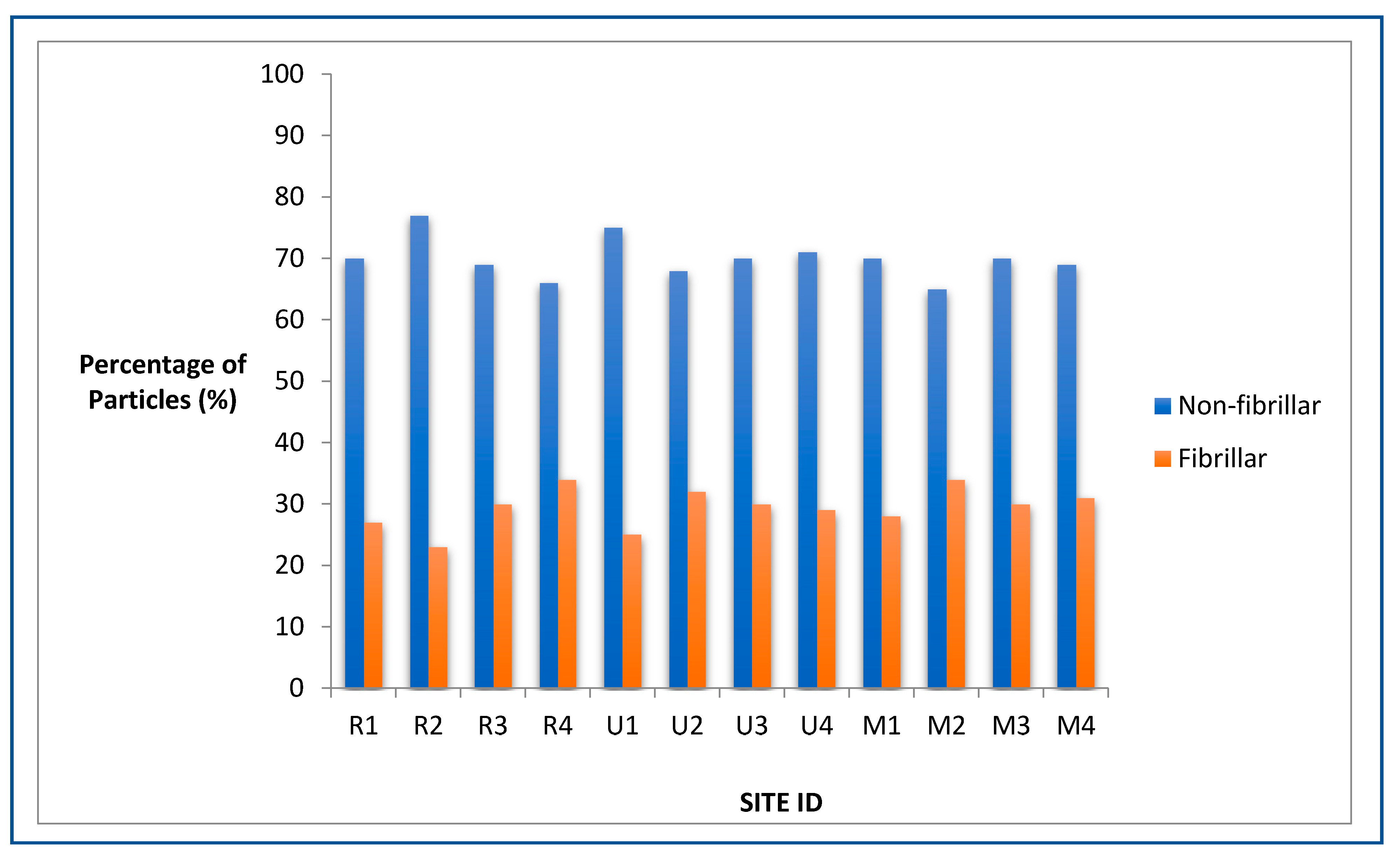 Atmosphere 13 00080 g007 Atmosphere 13 00080 g007