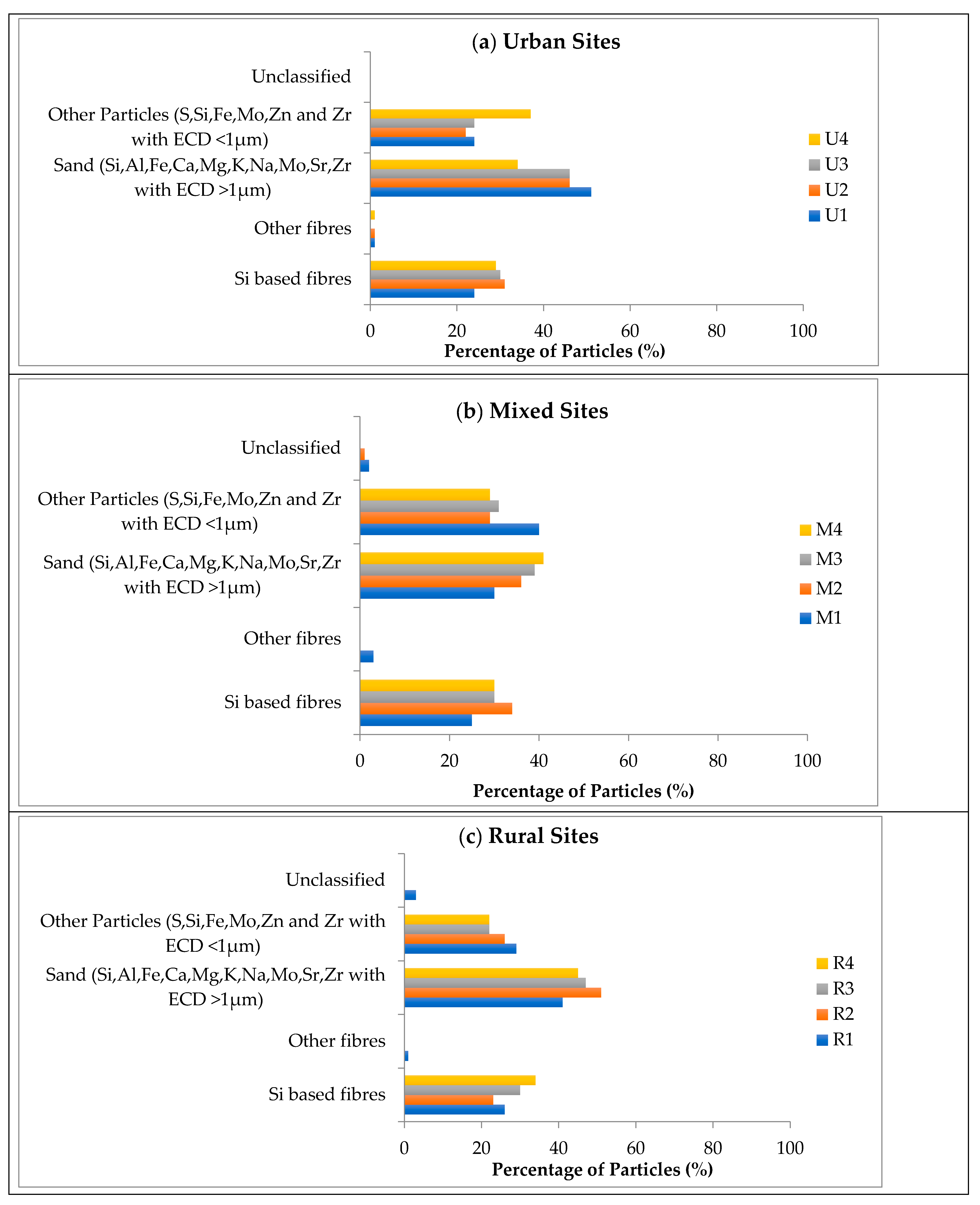 Atmosphere 13 00080 g008a Atmosphere 13 00080 g008a